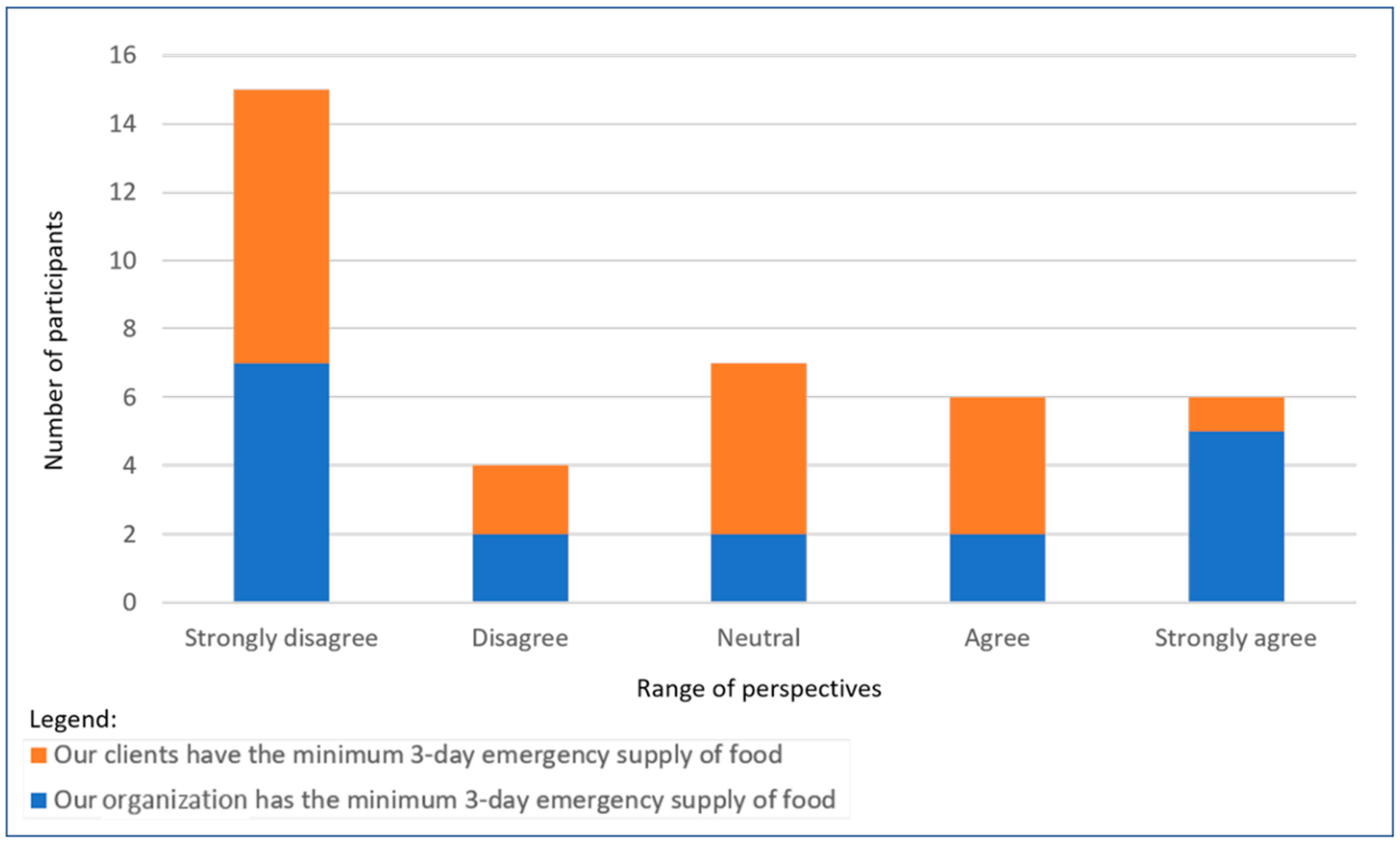 Sustainability 14 02466 g004