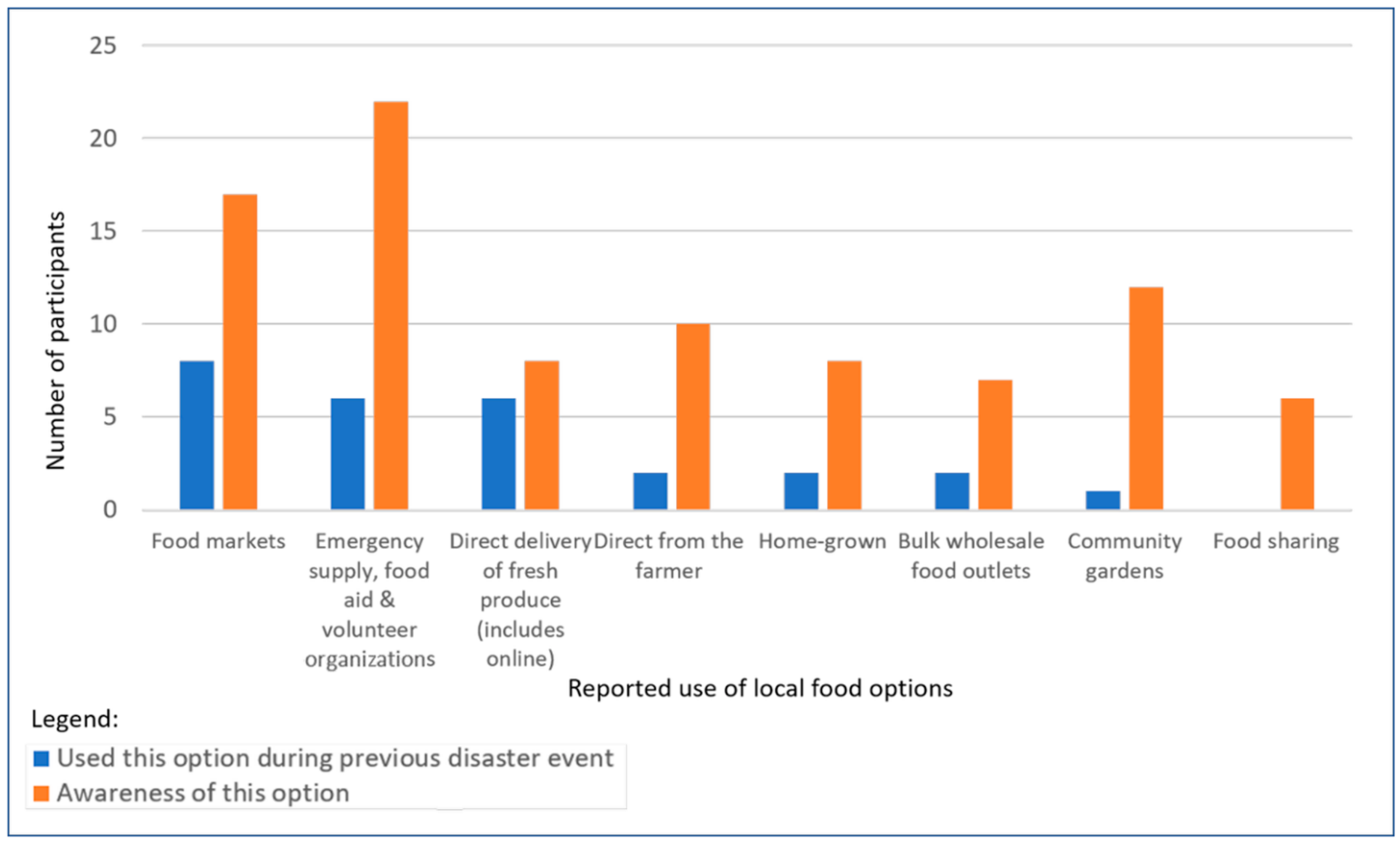 Sustainability 14 02466 g005