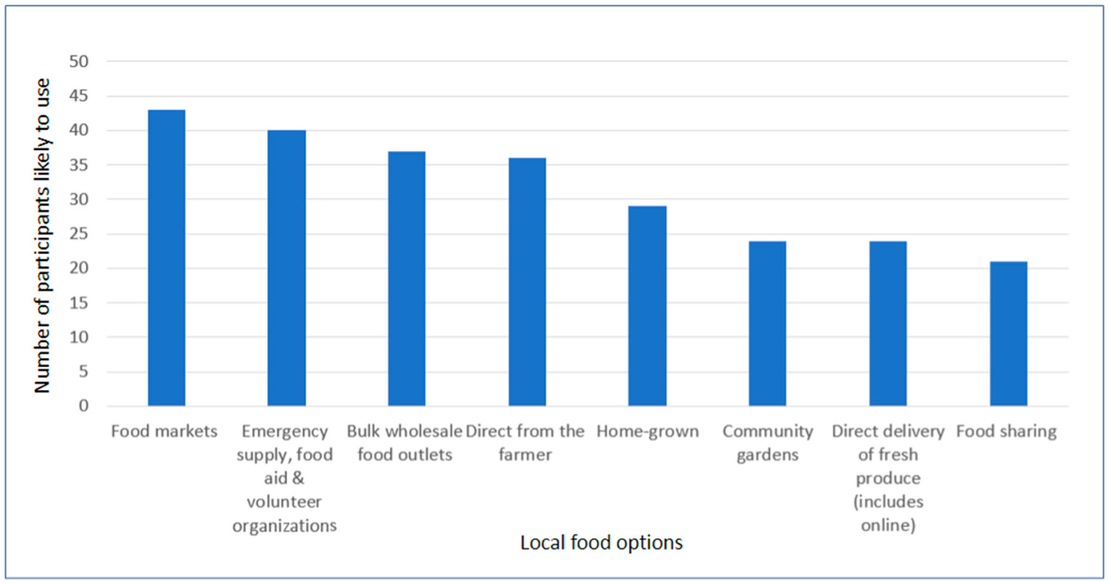 Sustainability 14 02466 g006