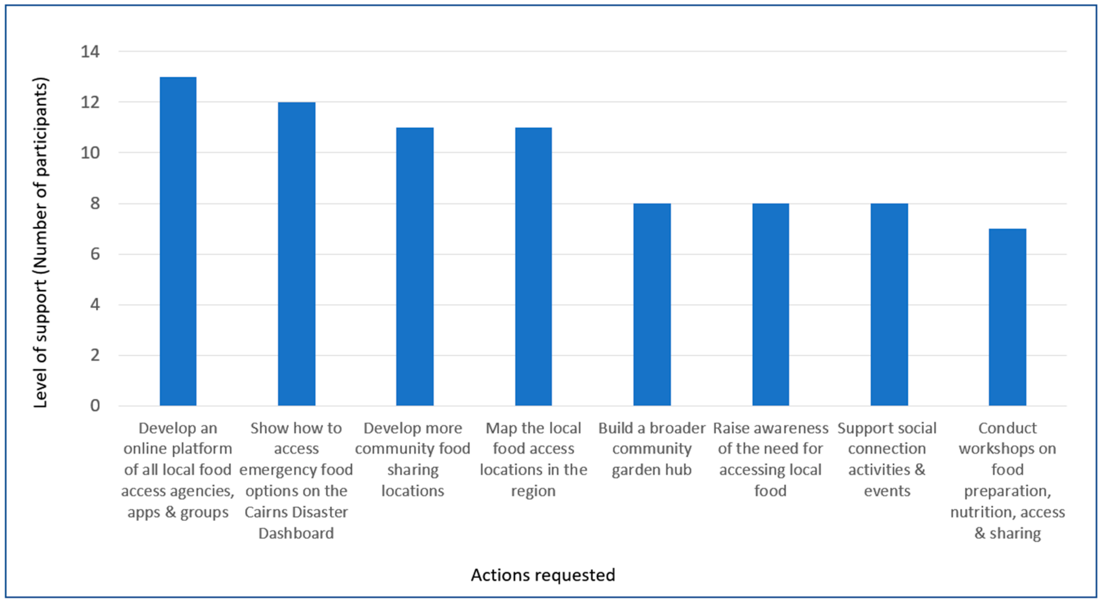 Sustainability 14 02466 g008