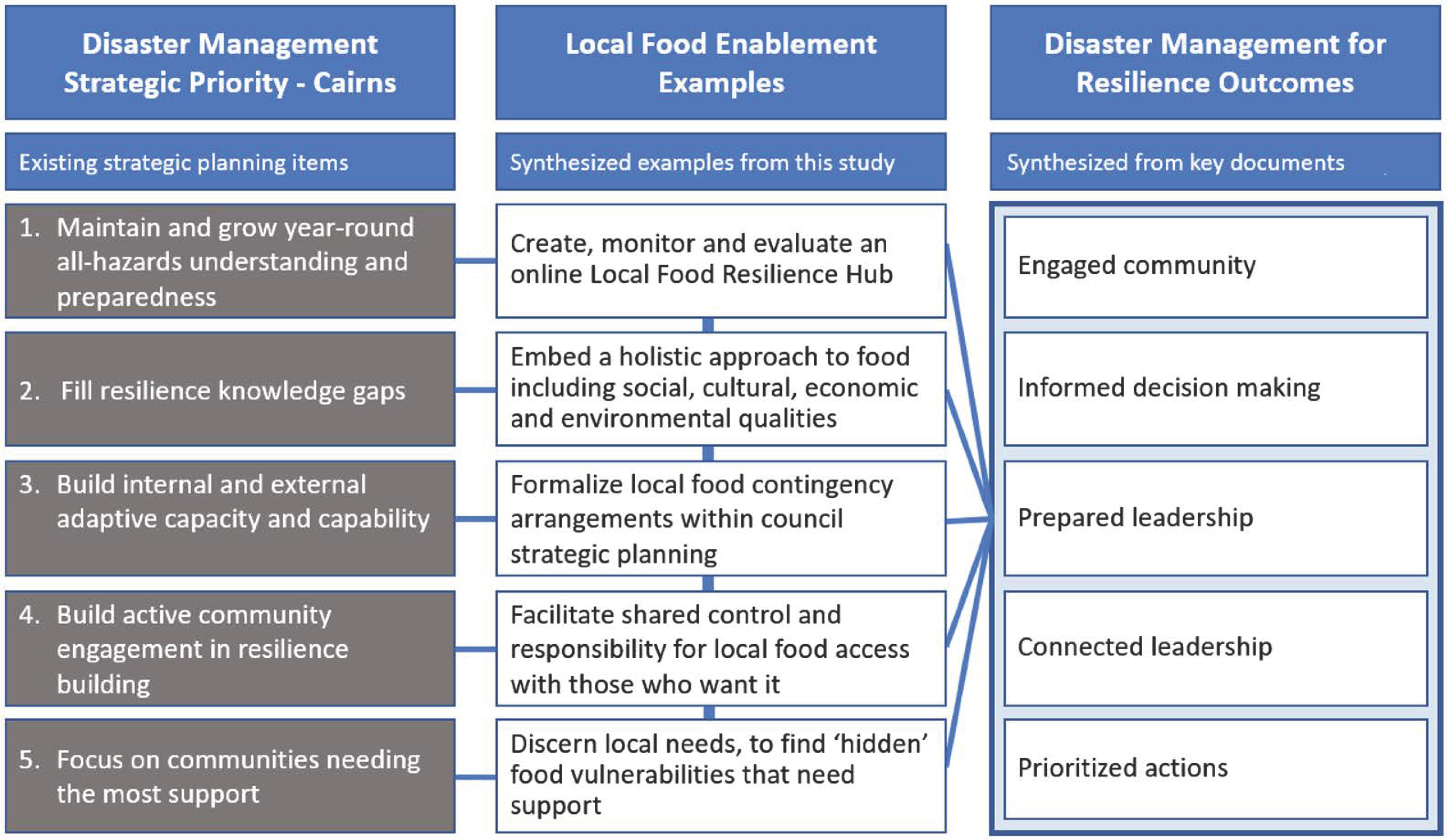 Sustainability 14 02466 g009