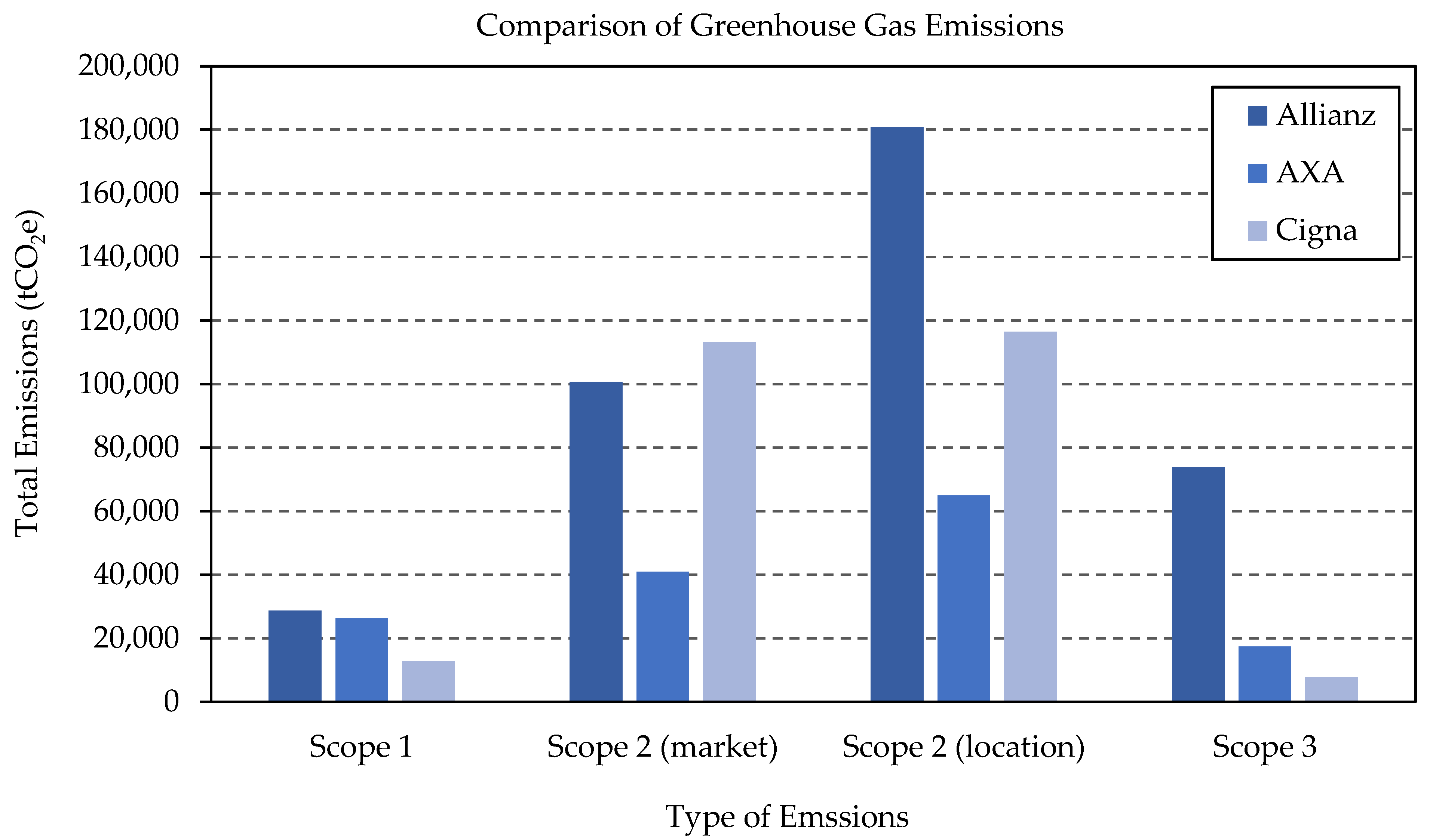 Sustainability 14 02476 g003