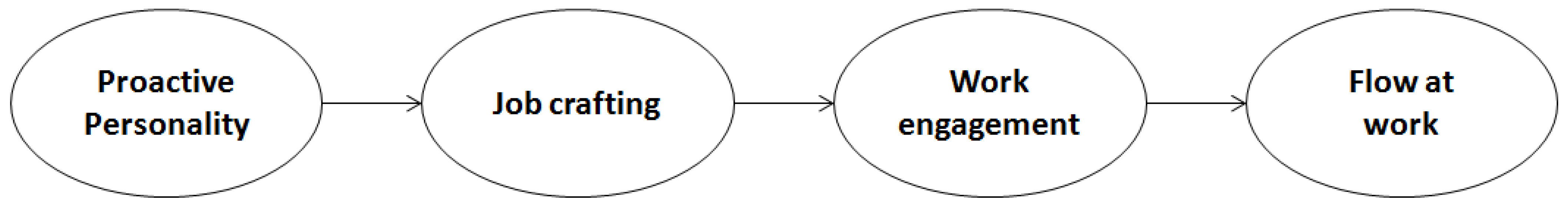 Sustainability 14 02477 g001