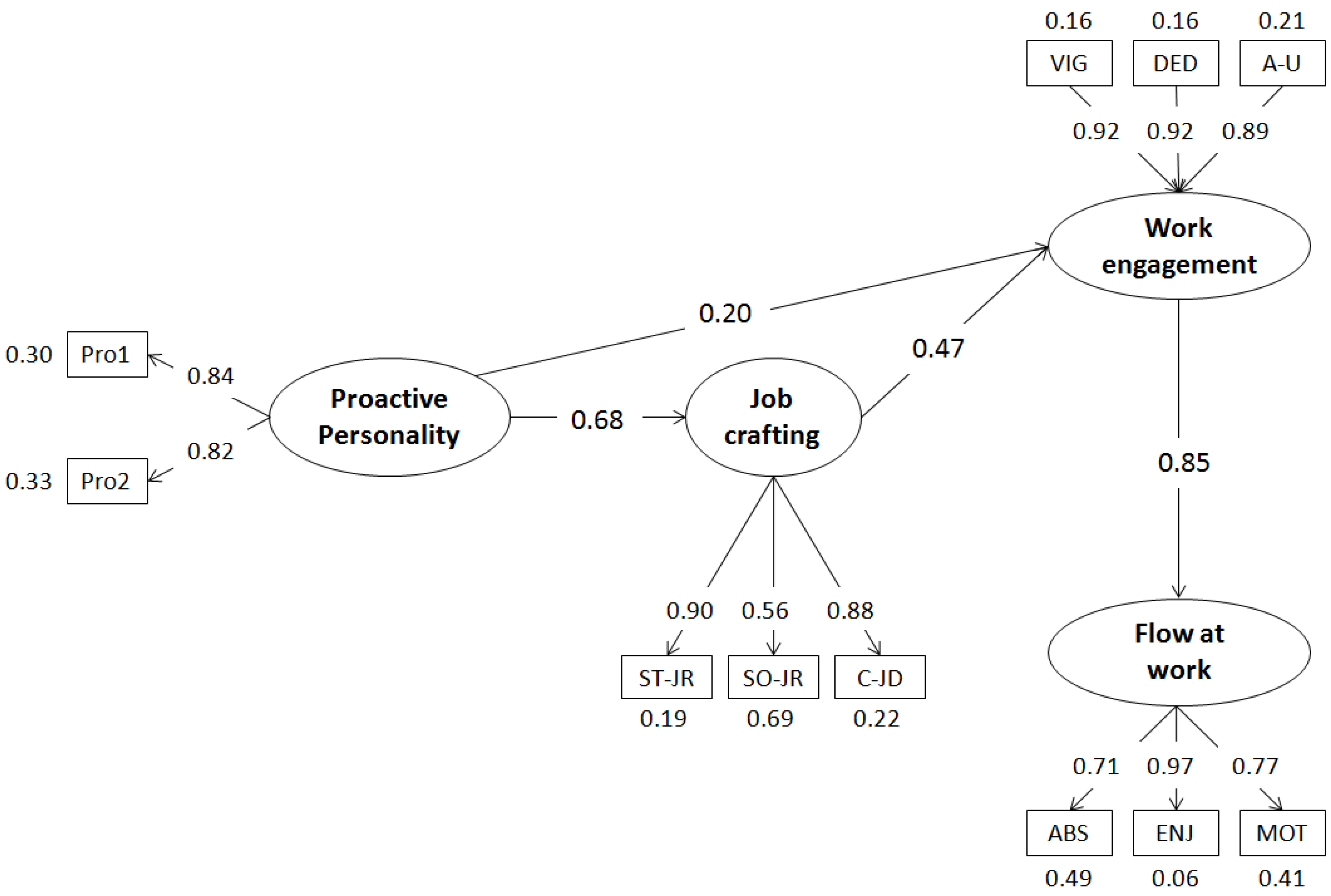 Sustainability 14 02477 g002
