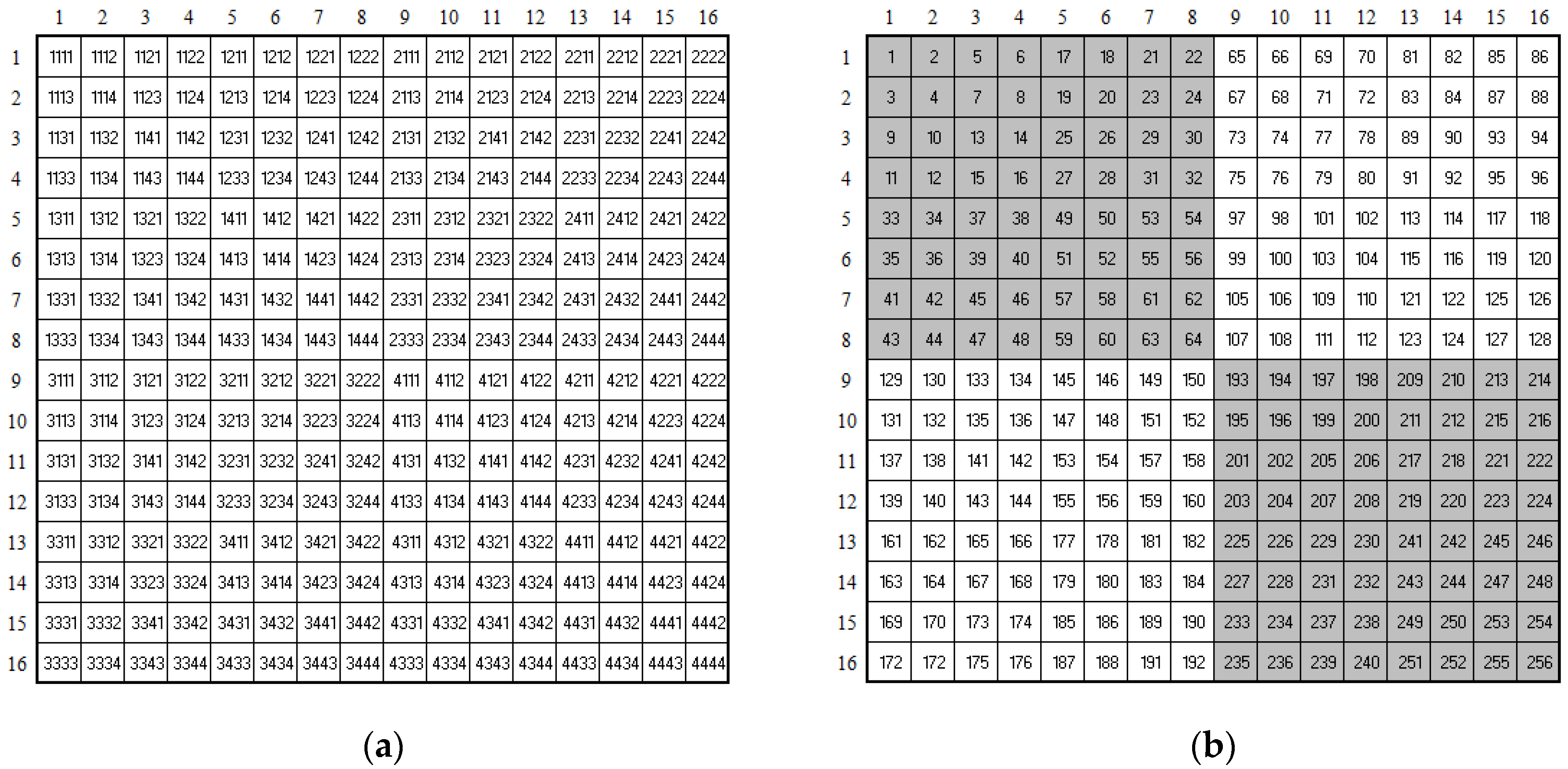 Sustainability 14 02479 g001a
