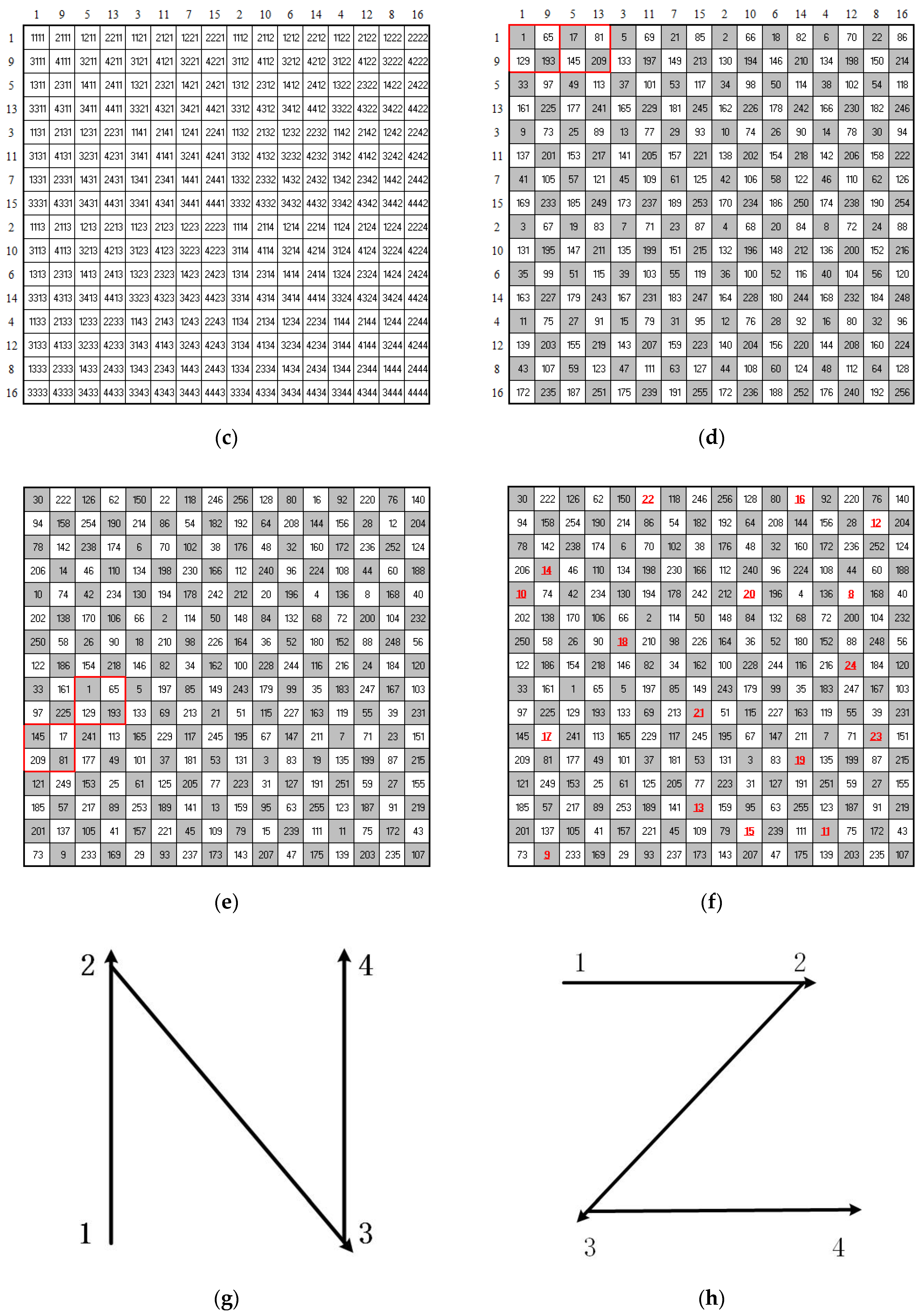 Sustainability 14 02479 g001b