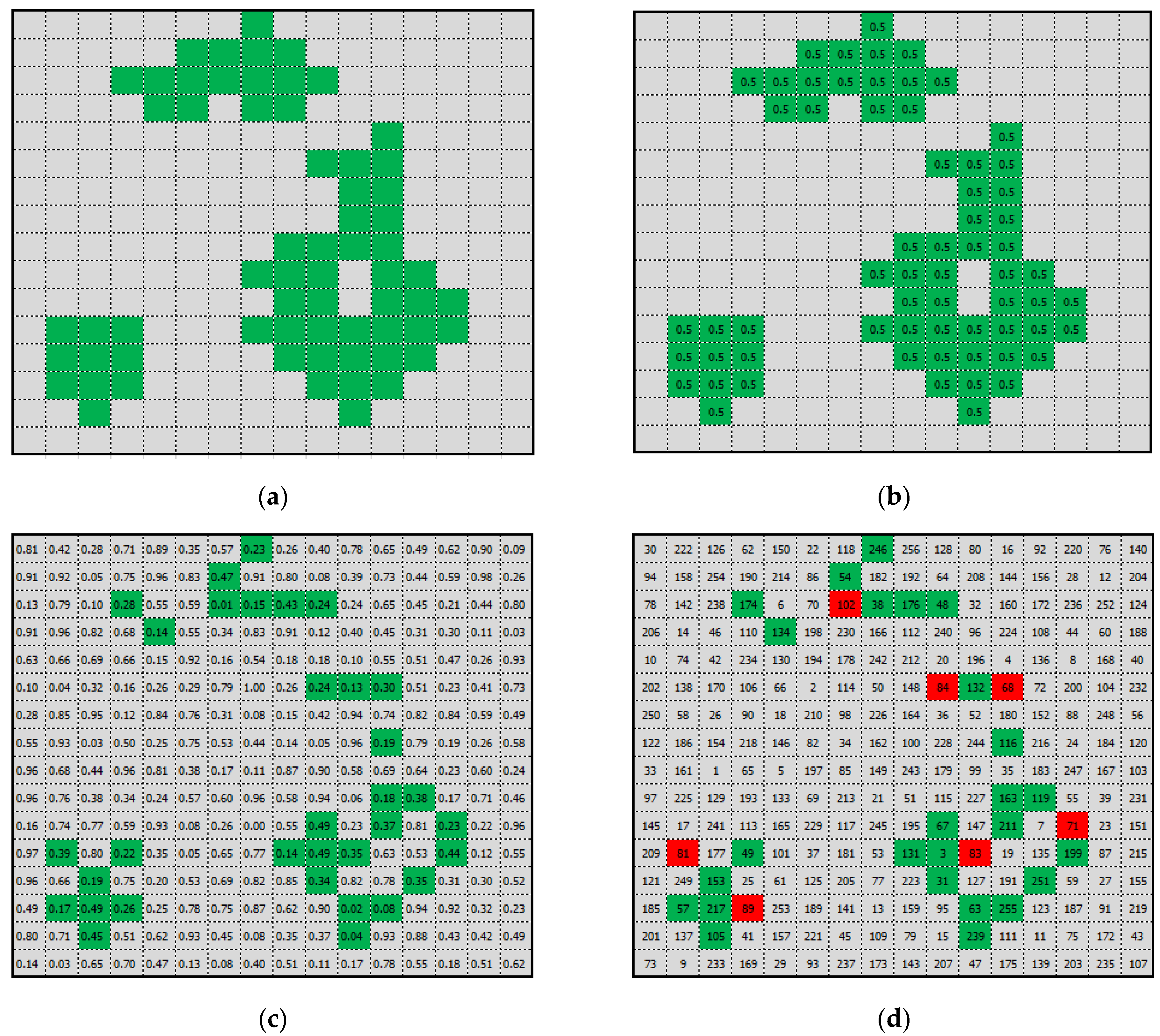 Sustainability 14 02479 g002