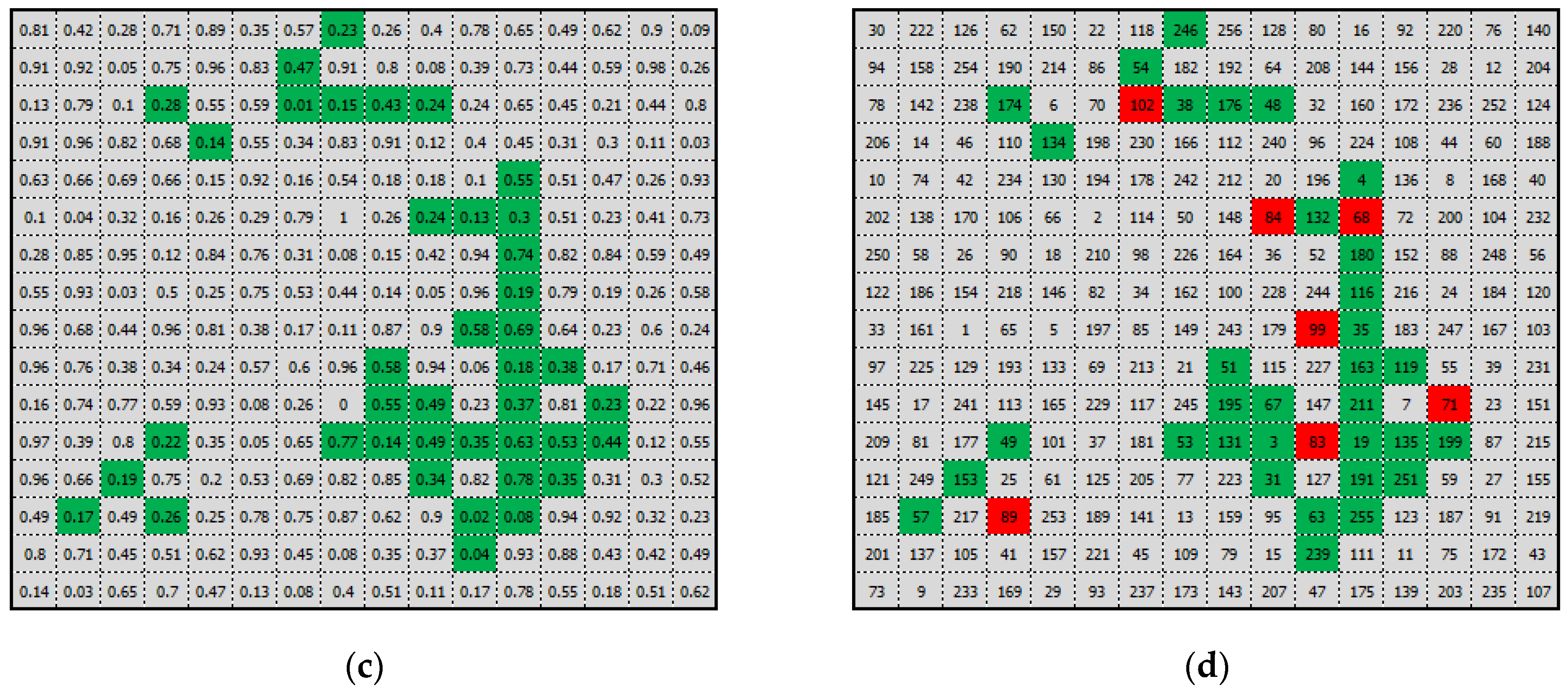 Sustainability 14 02479 g003b