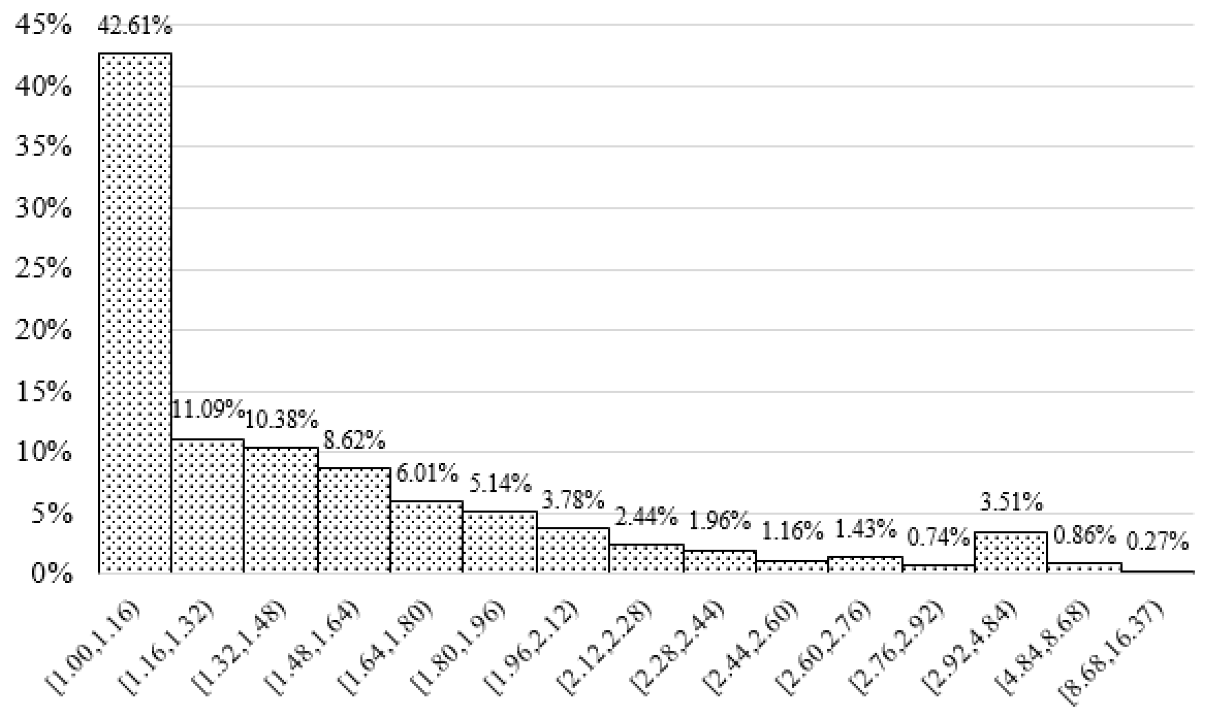 Sustainability 14 02479 g004