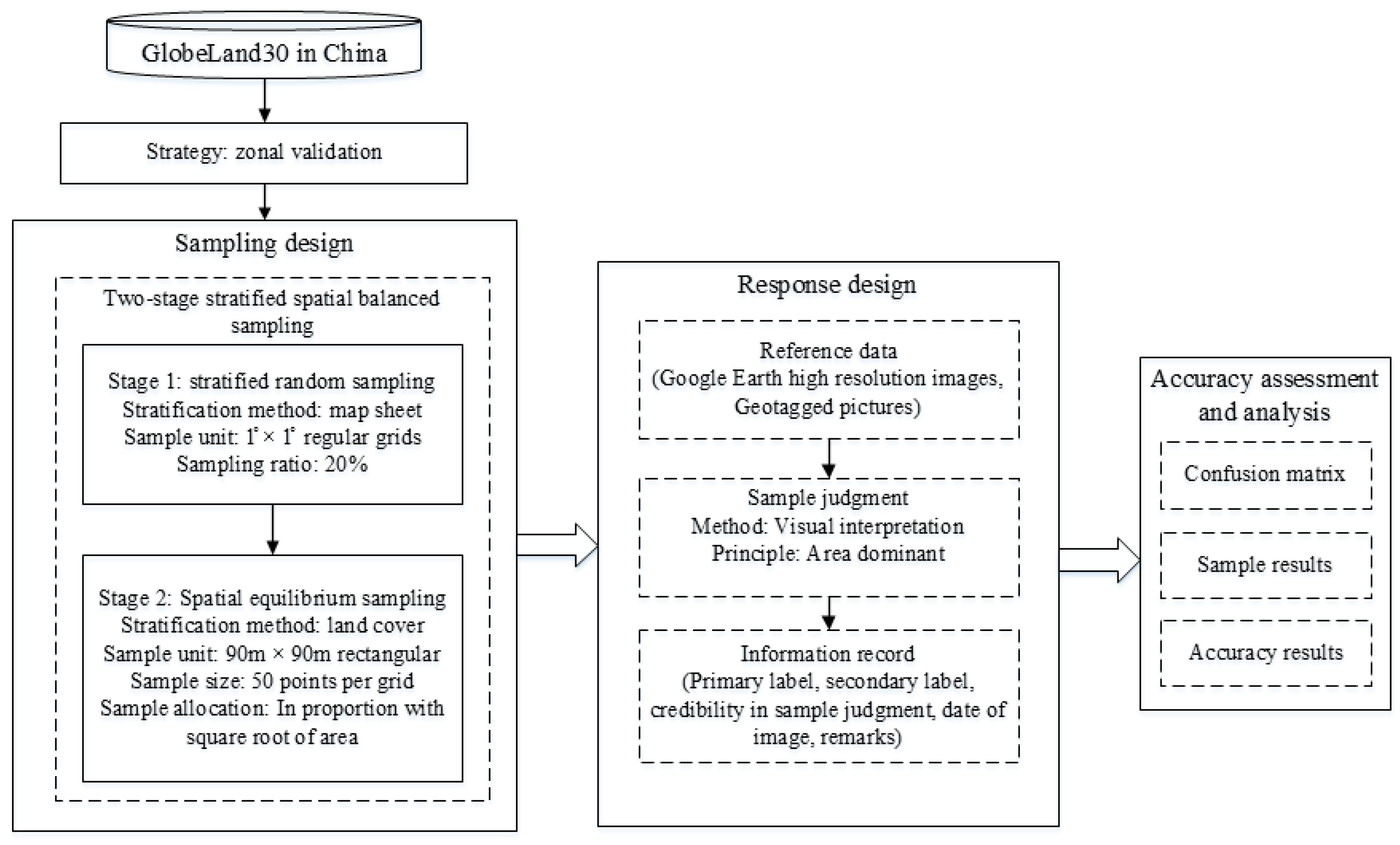 Sustainability 14 02479 g006