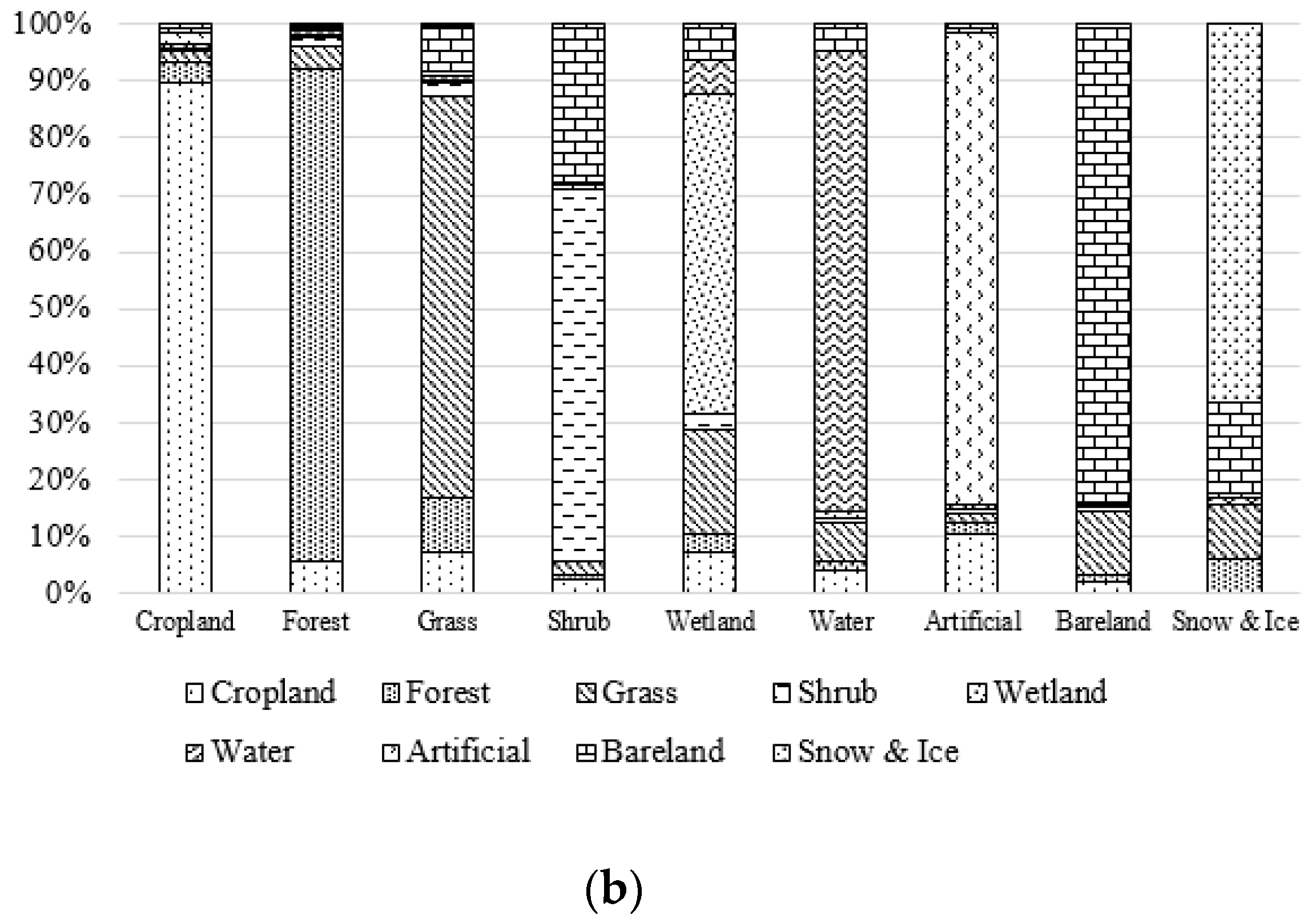Sustainability 14 02479 g009b
