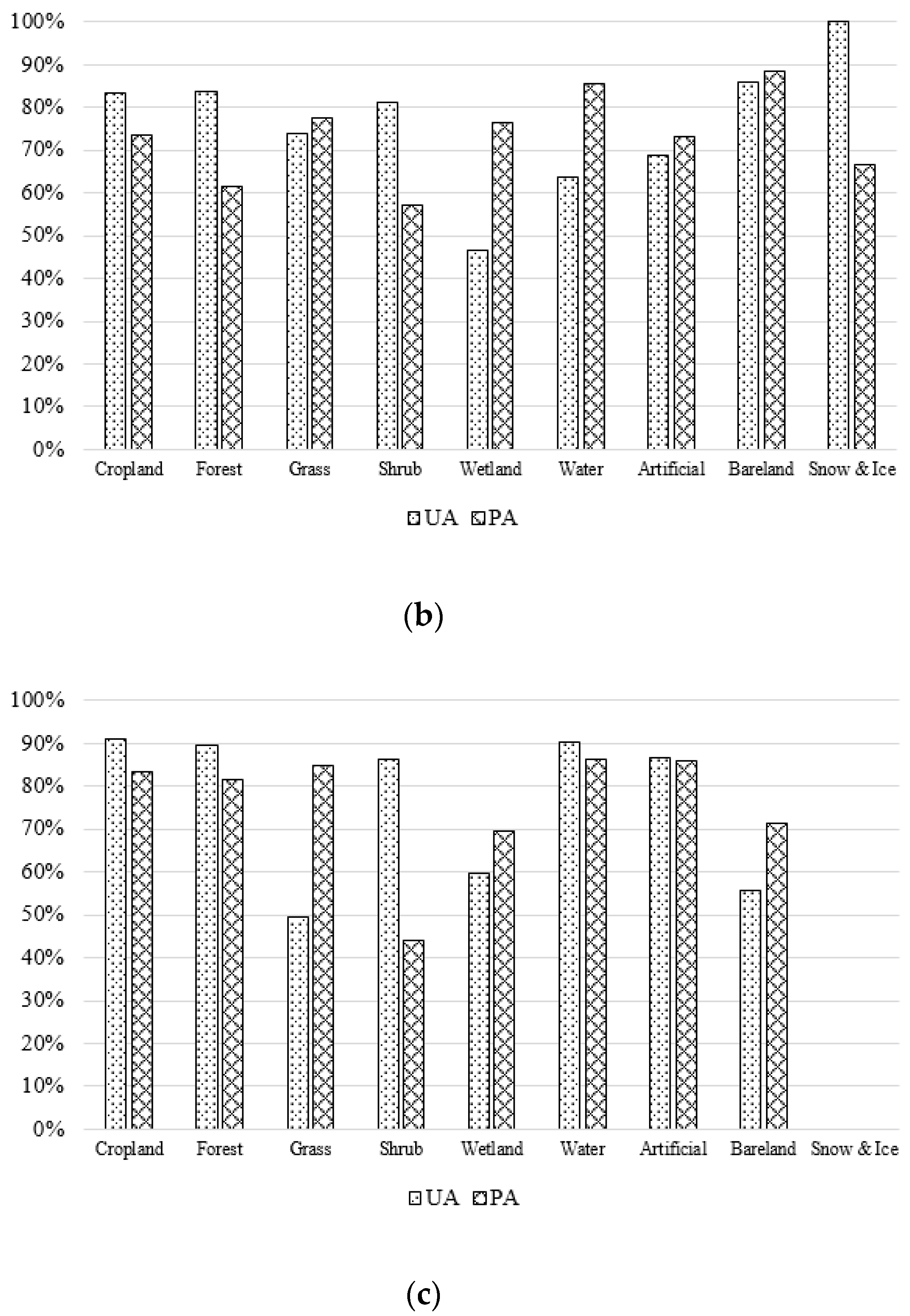 Sustainability 14 02479 g010b