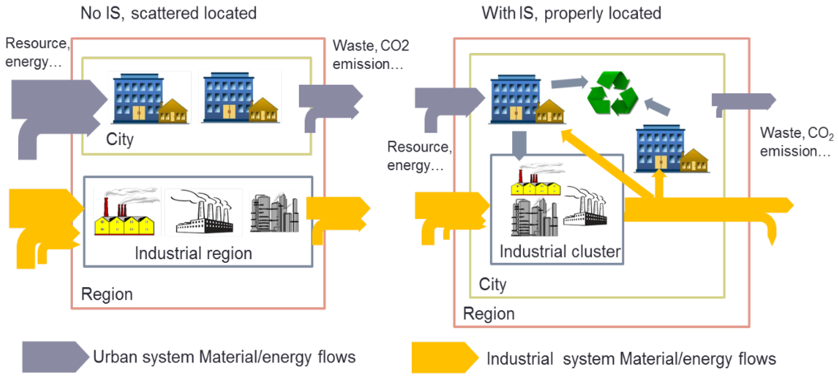 Sustainability 14 02487 g003 Sustainability 14 02487 g003