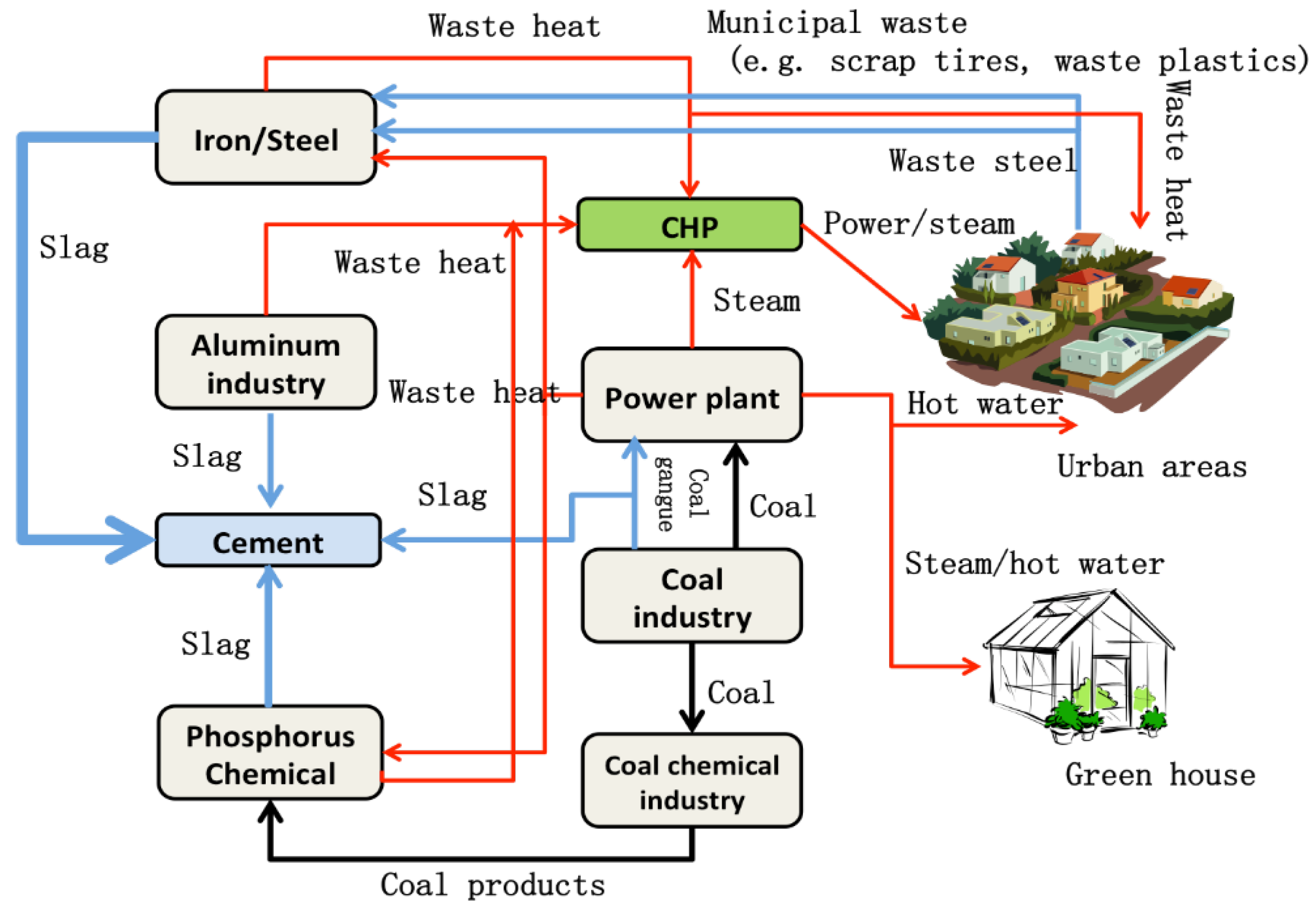 Sustainability 14 02487 g009 Sustainability 14 02487 g009