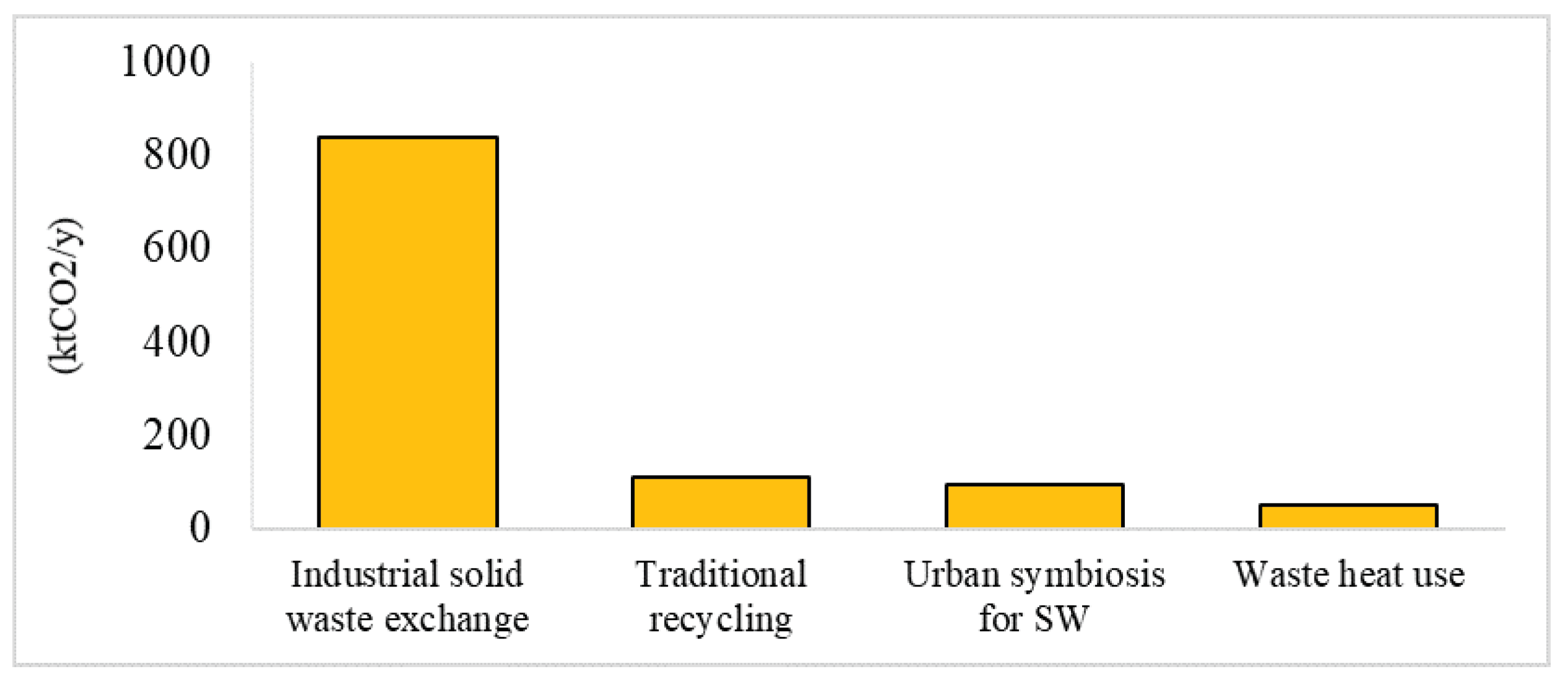 Sustainability 14 02487 g011 Sustainability 14 02487 g011