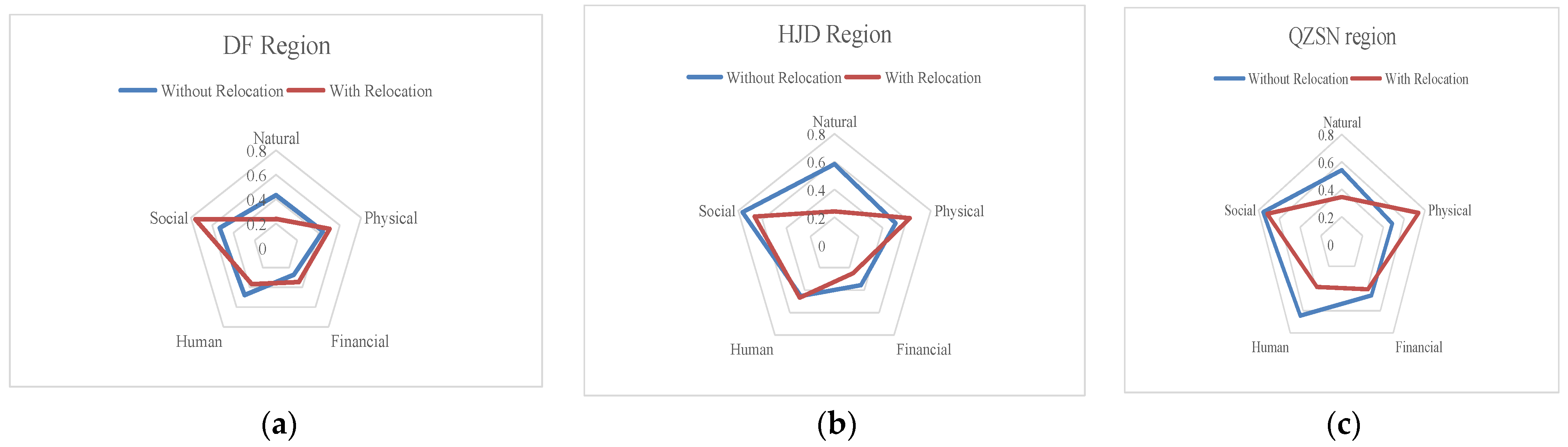 Sustainability 14 02488 g003 Sustainability 14 02488 g003