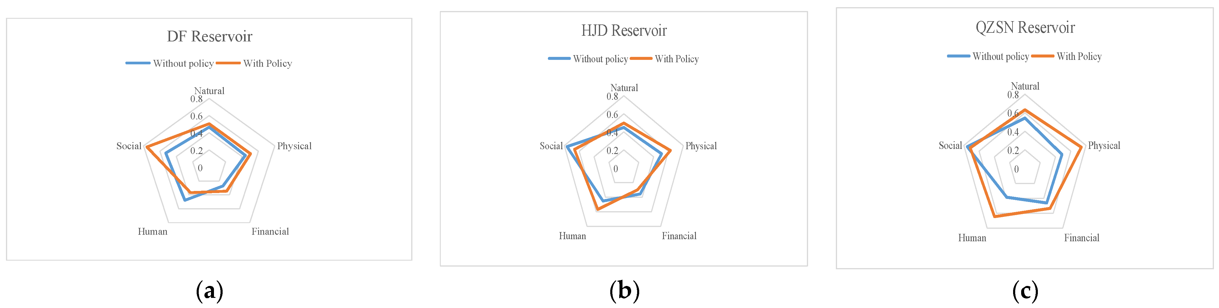 Sustainability 14 02488 g005 Sustainability 14 02488 g005