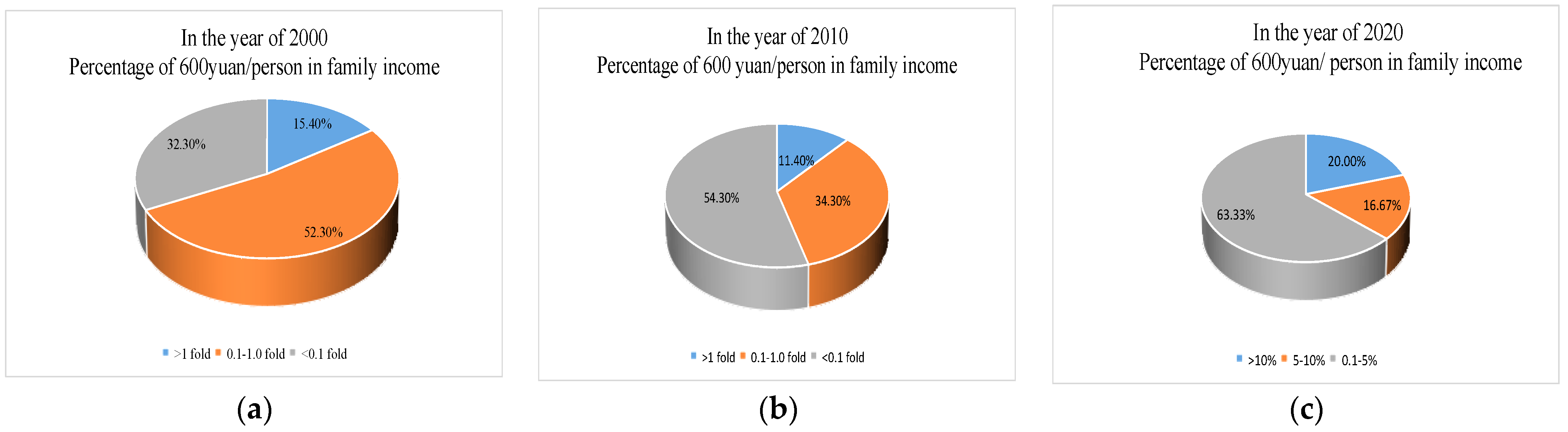 Sustainability 14 02488 g007 Sustainability 14 02488 g007