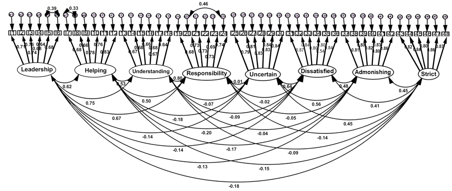 Sustainability 14 02489 g002