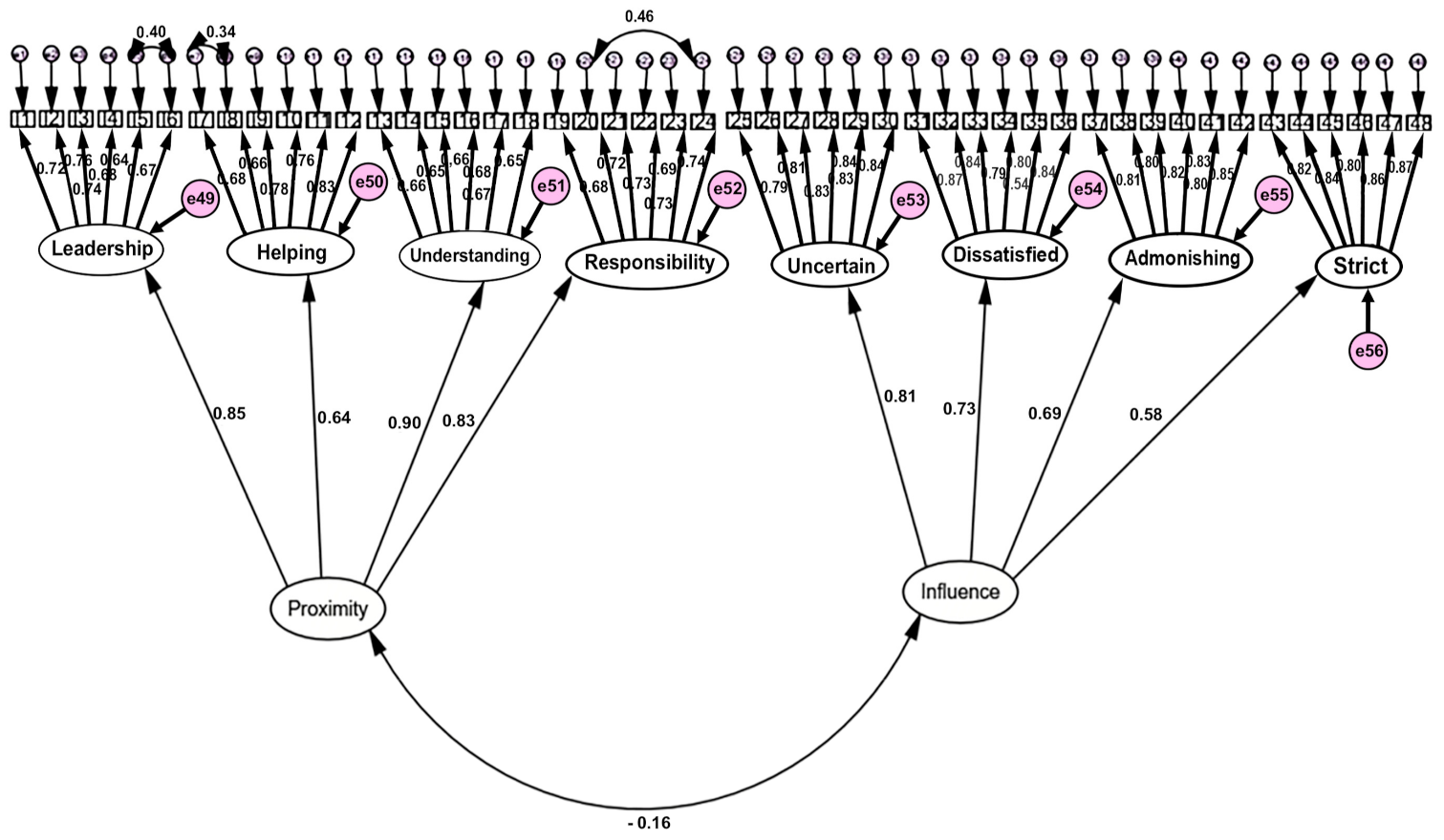 Sustainability 14 02489 g003