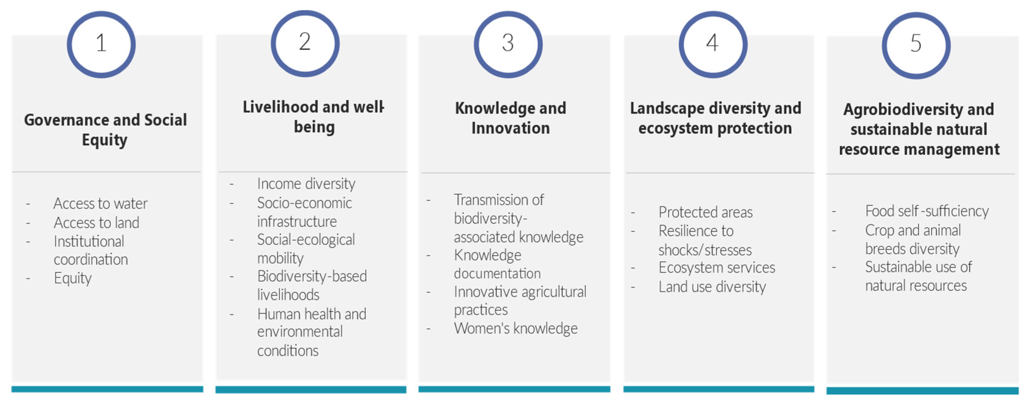 Sustainability 14 02491 g002 Sustainability 14 02491 g002