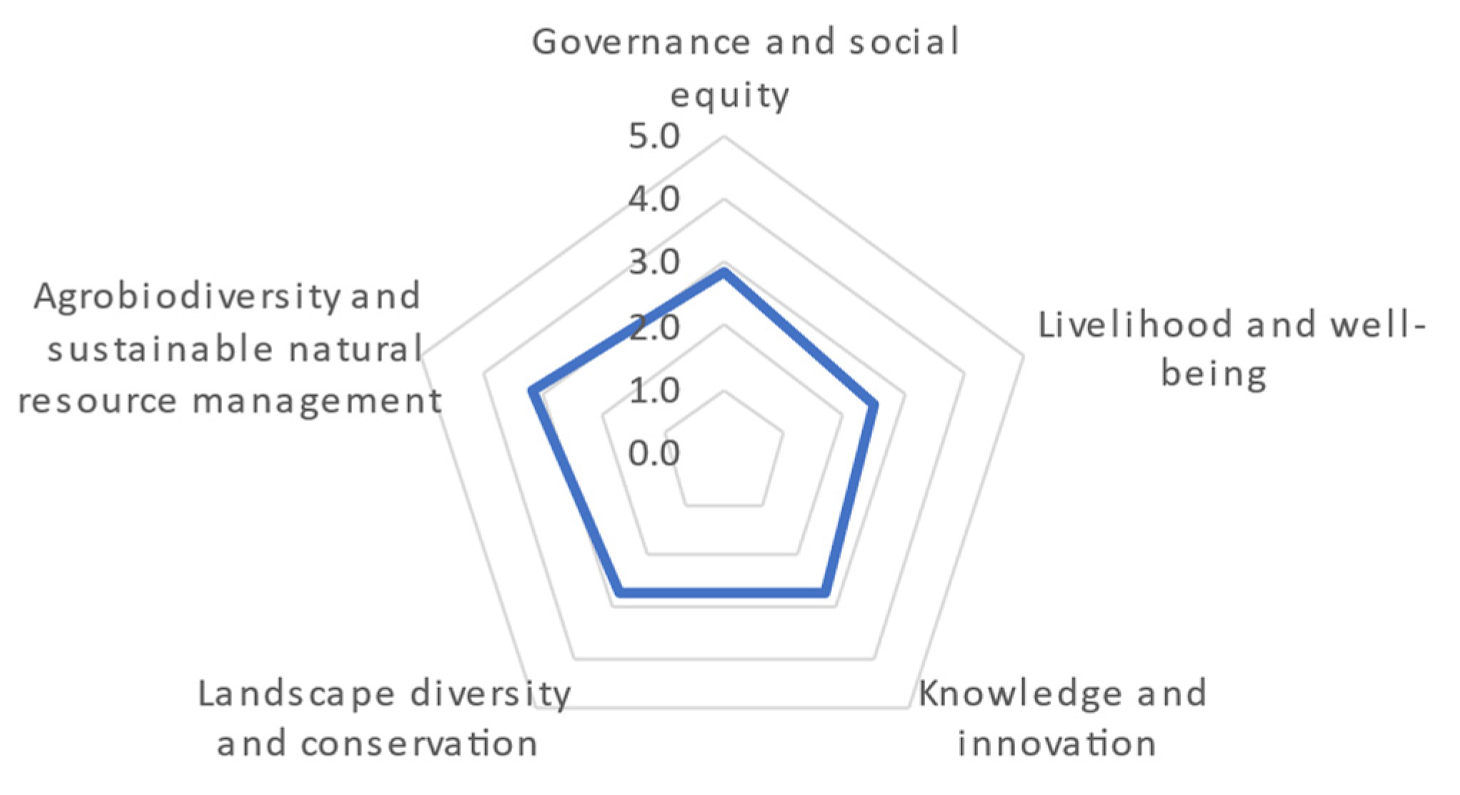 Sustainability 14 02491 g003 Sustainability 14 02491 g003
