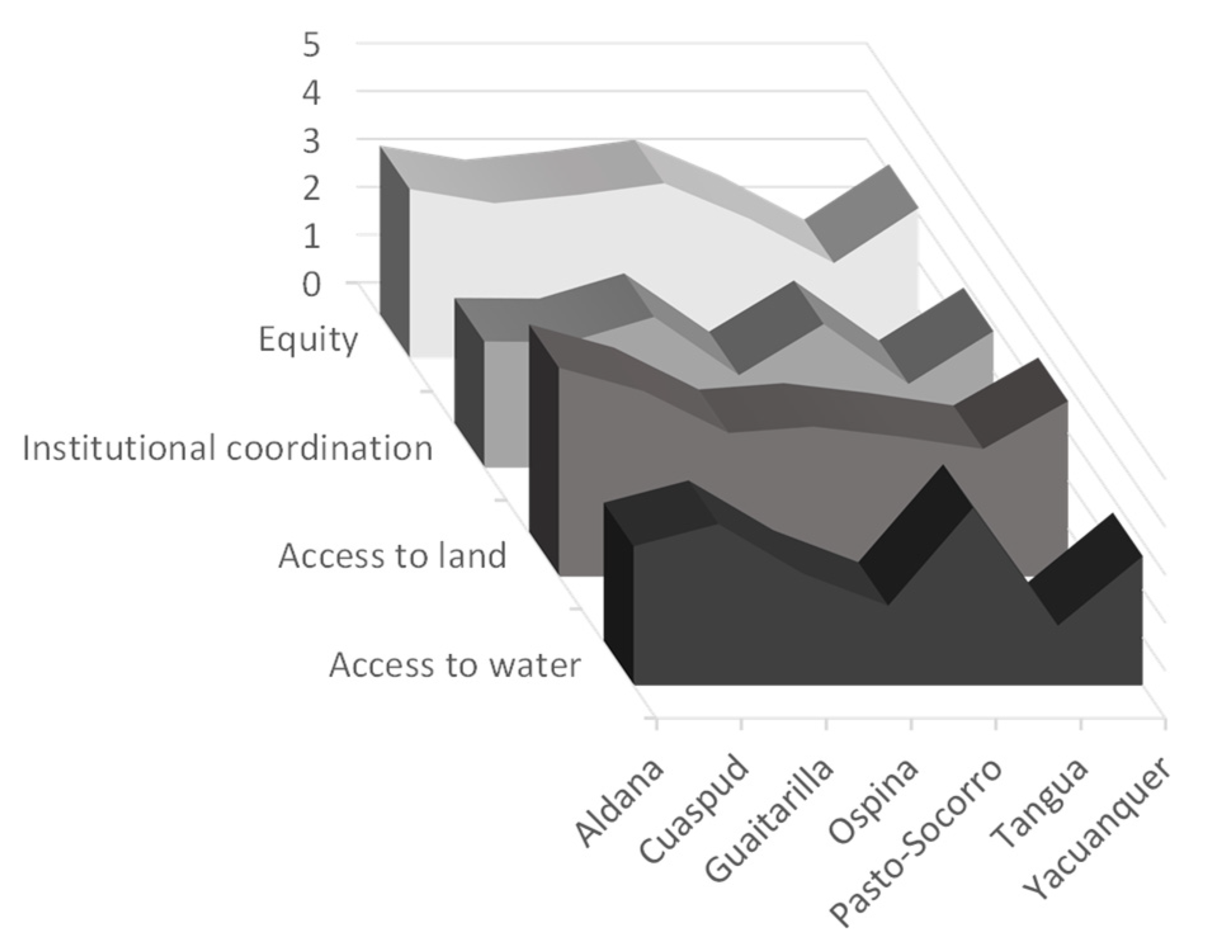 Sustainability 14 02491 g004 Sustainability 14 02491 g004