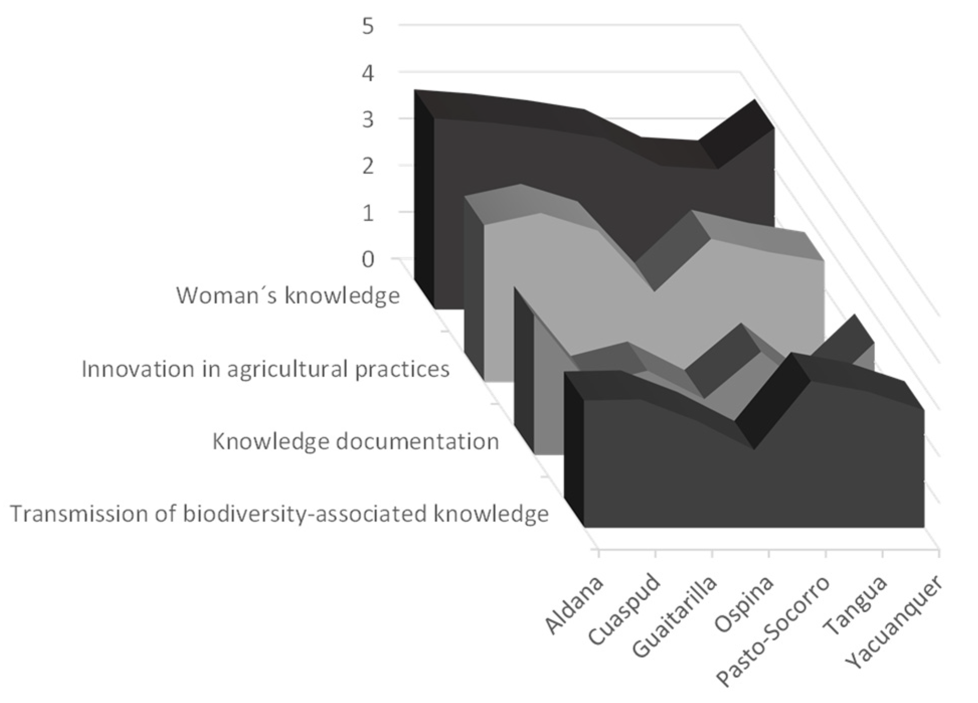 Sustainability 14 02491 g006 Sustainability 14 02491 g006