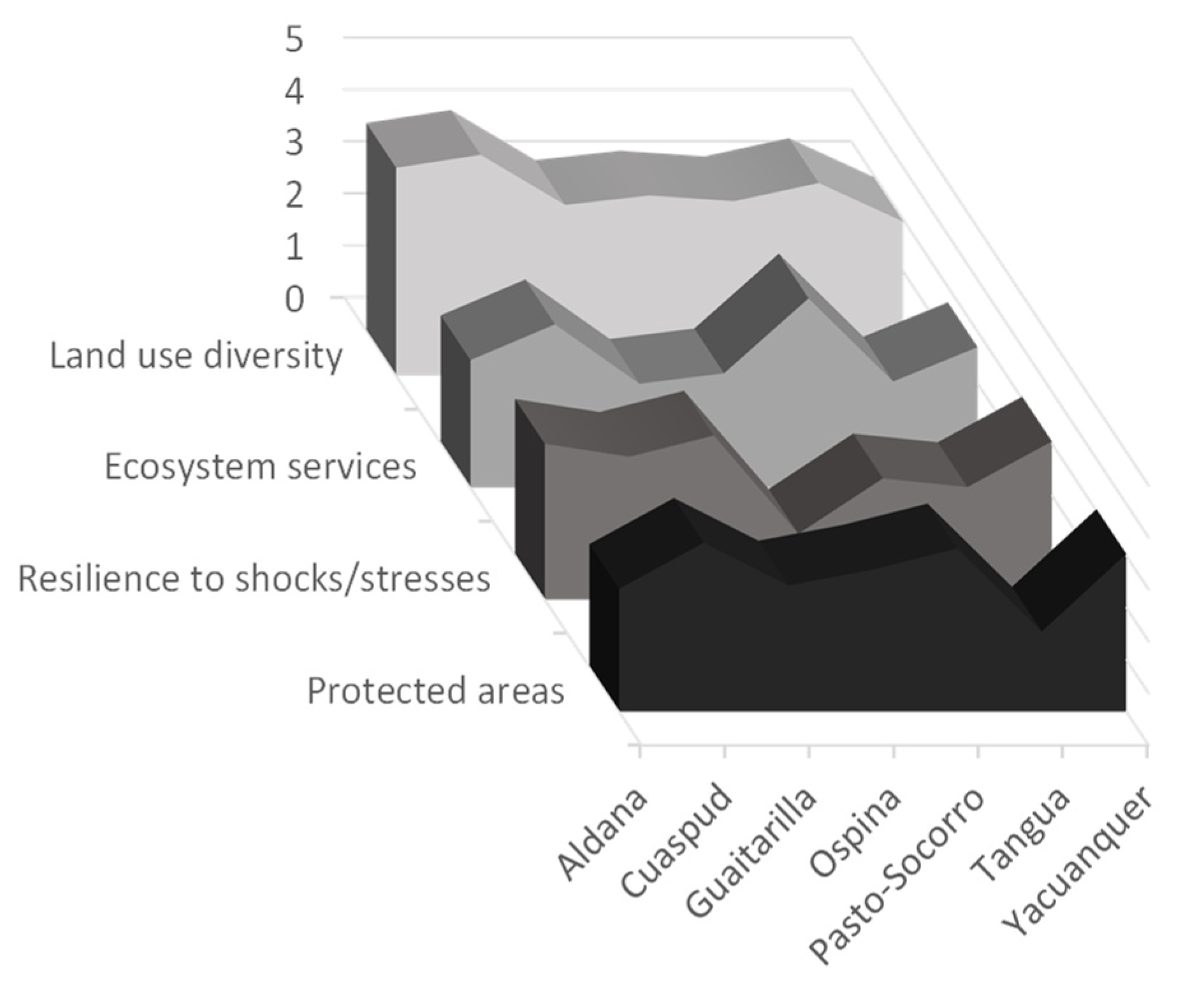 Sustainability 14 02491 g007 Sustainability 14 02491 g007