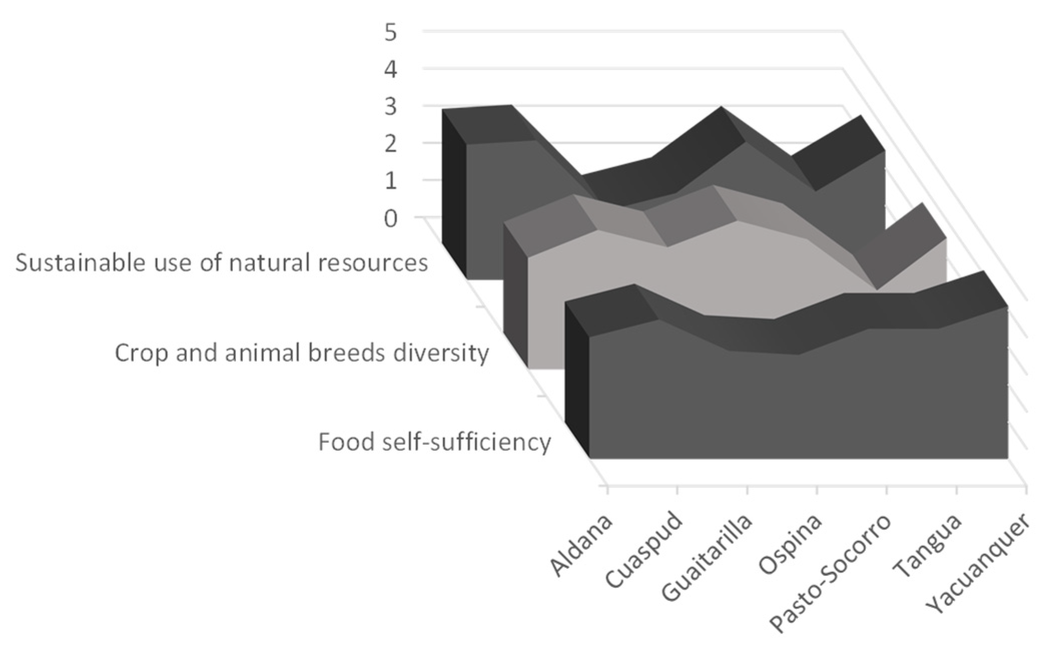 Sustainability 14 02491 g008 Sustainability 14 02491 g008