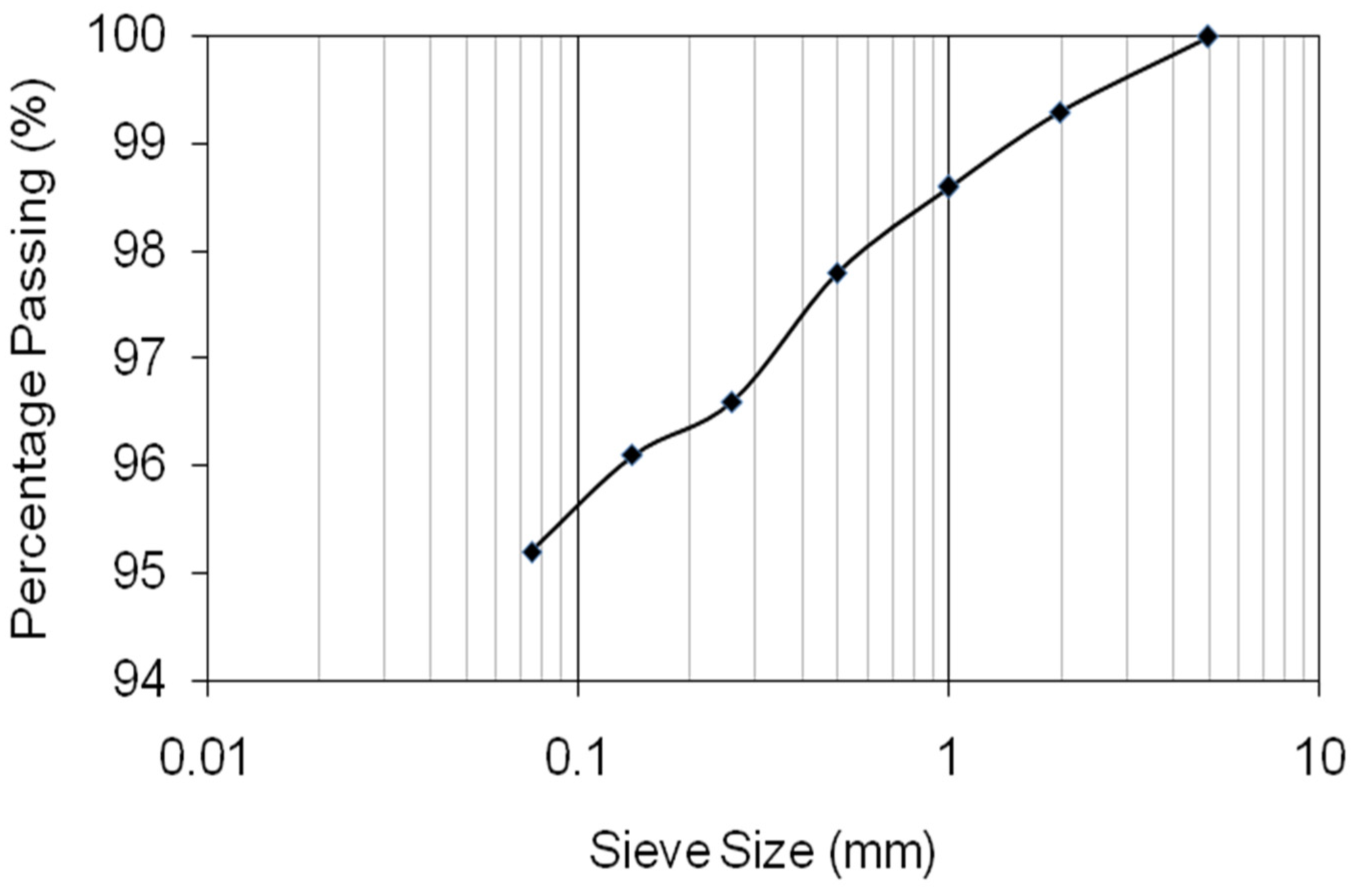 Sustainability 14 02493 g001