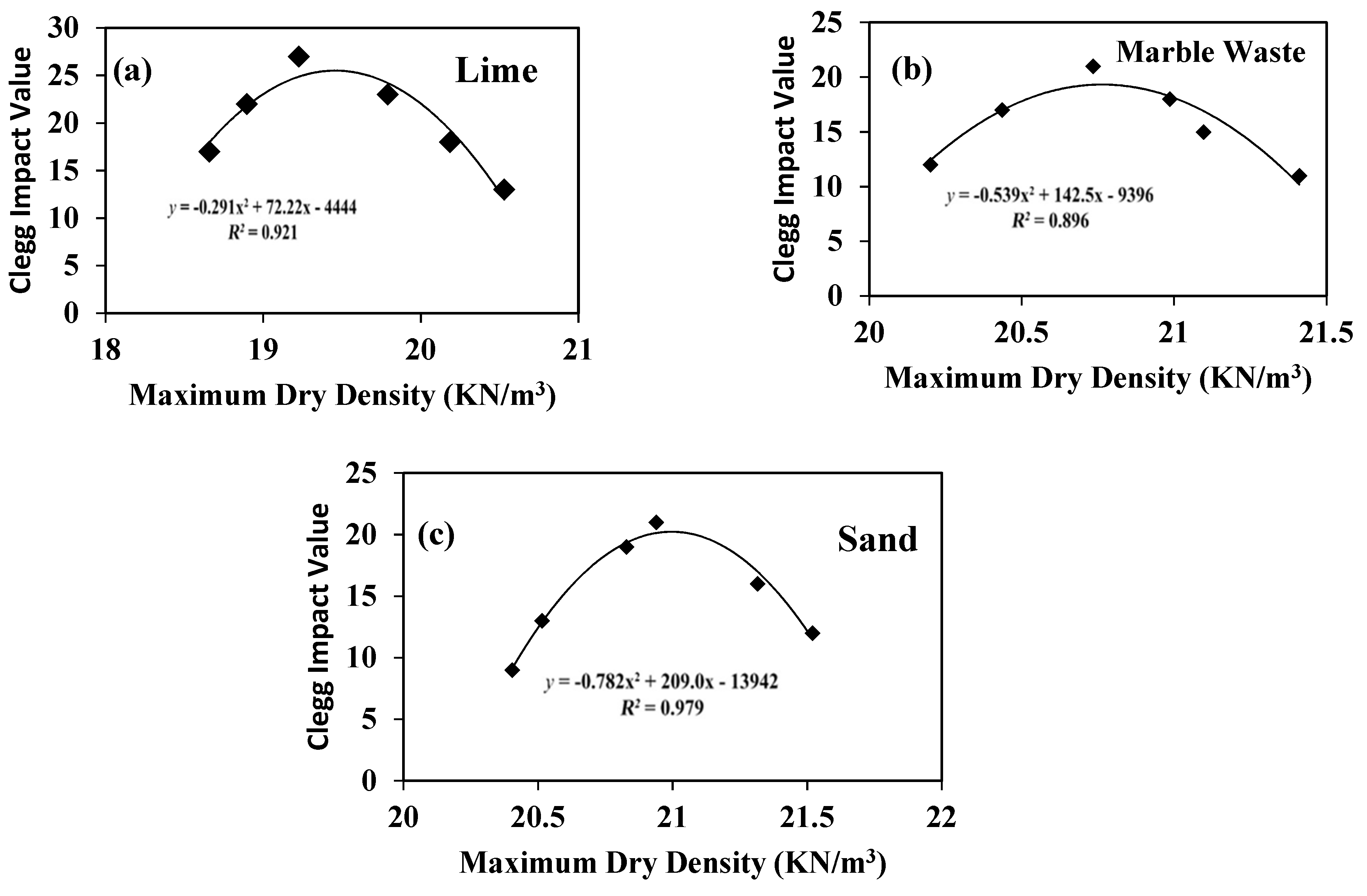 Sustainability 14 02493 g010