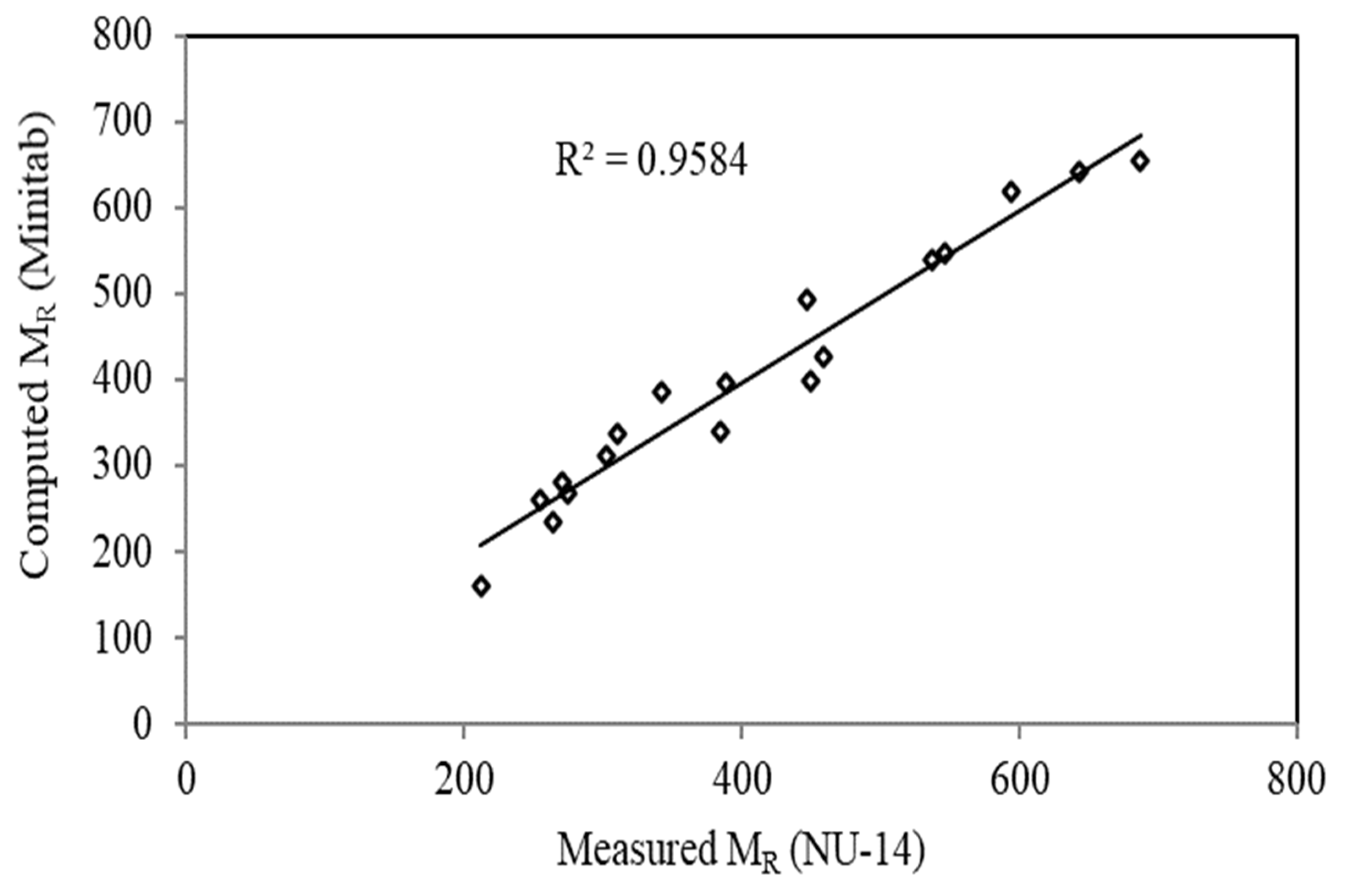 Sustainability 14 02493 g012