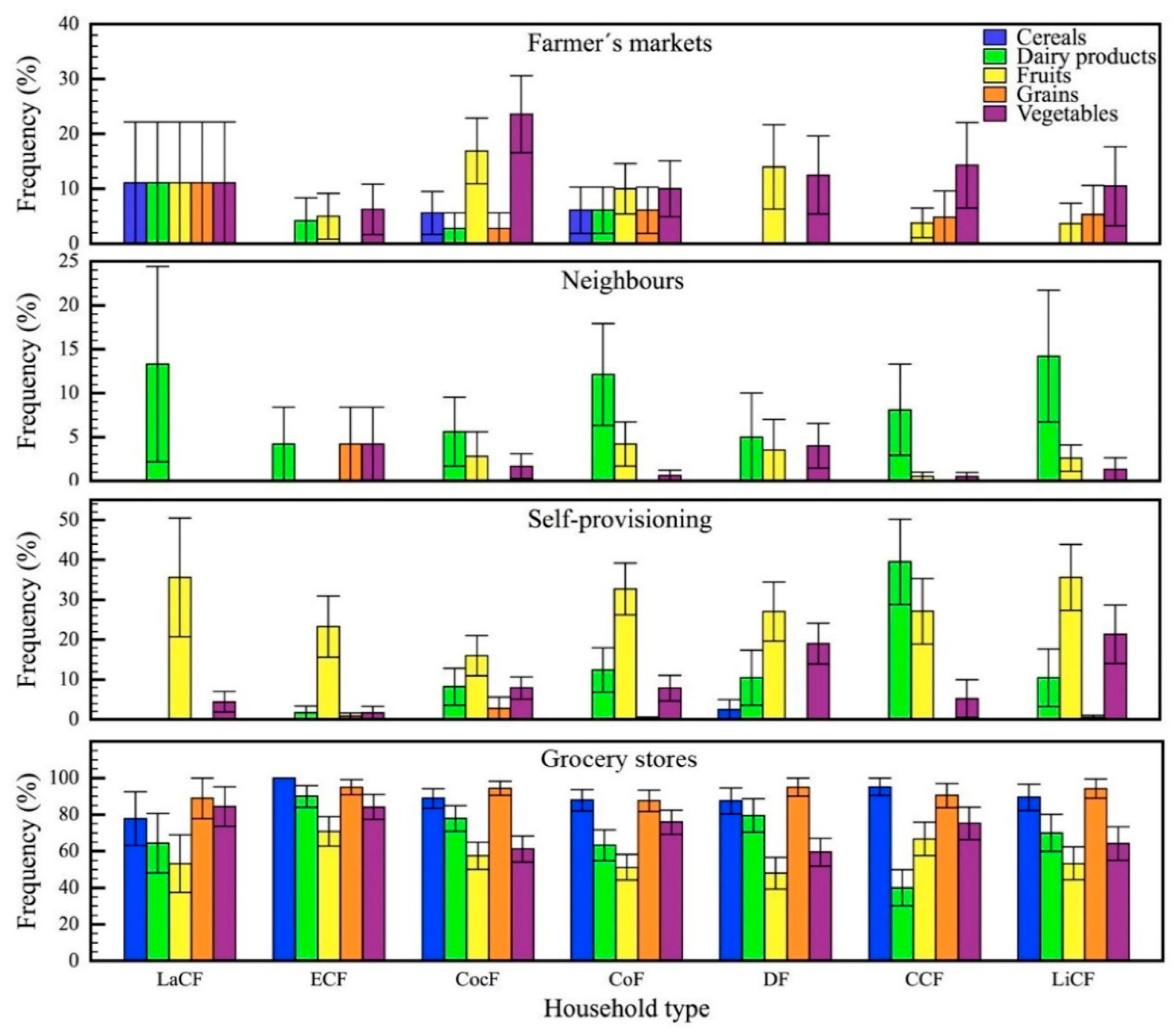 Sustainability 14 02504 g002