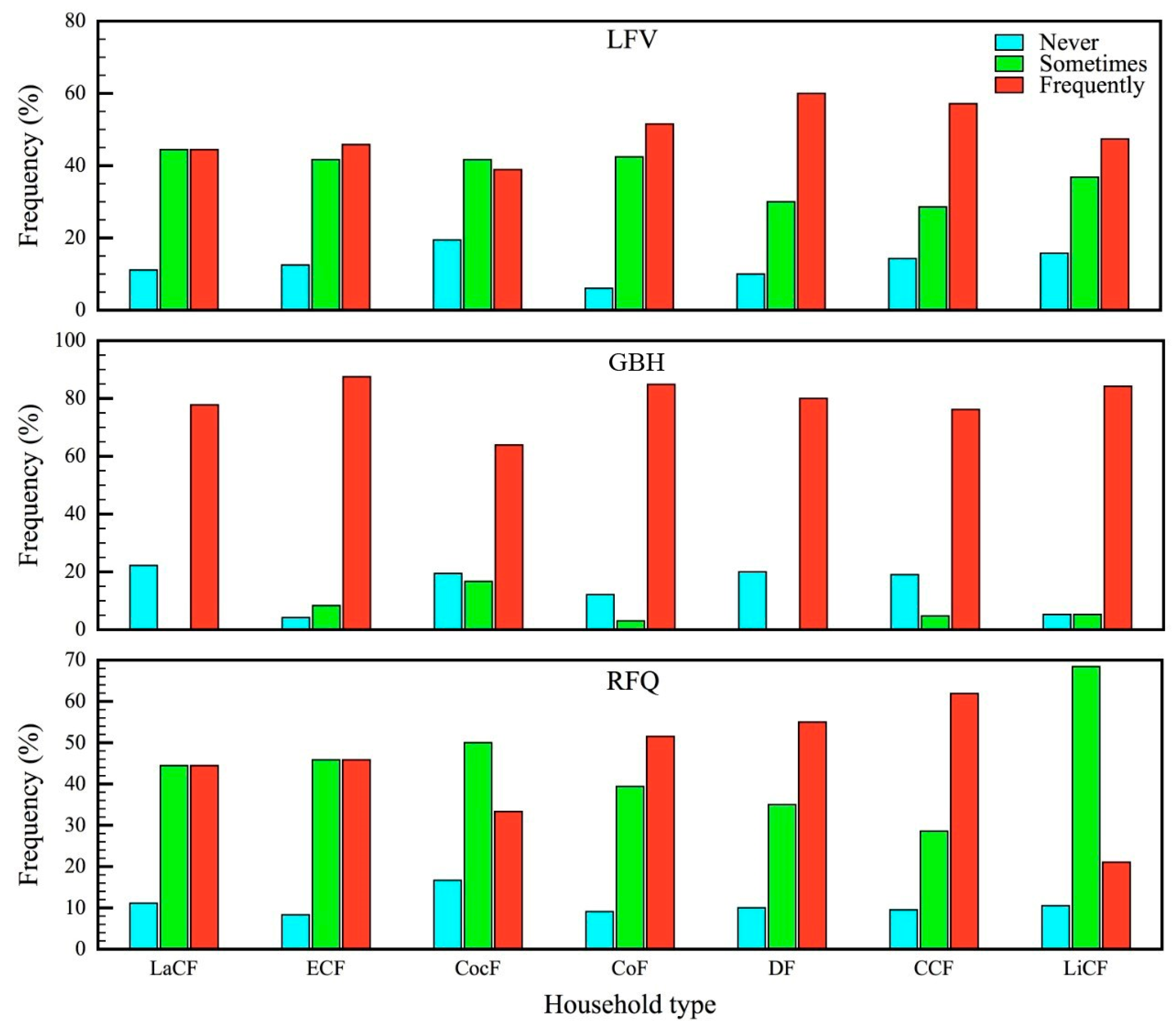 Sustainability 14 02504 g003
