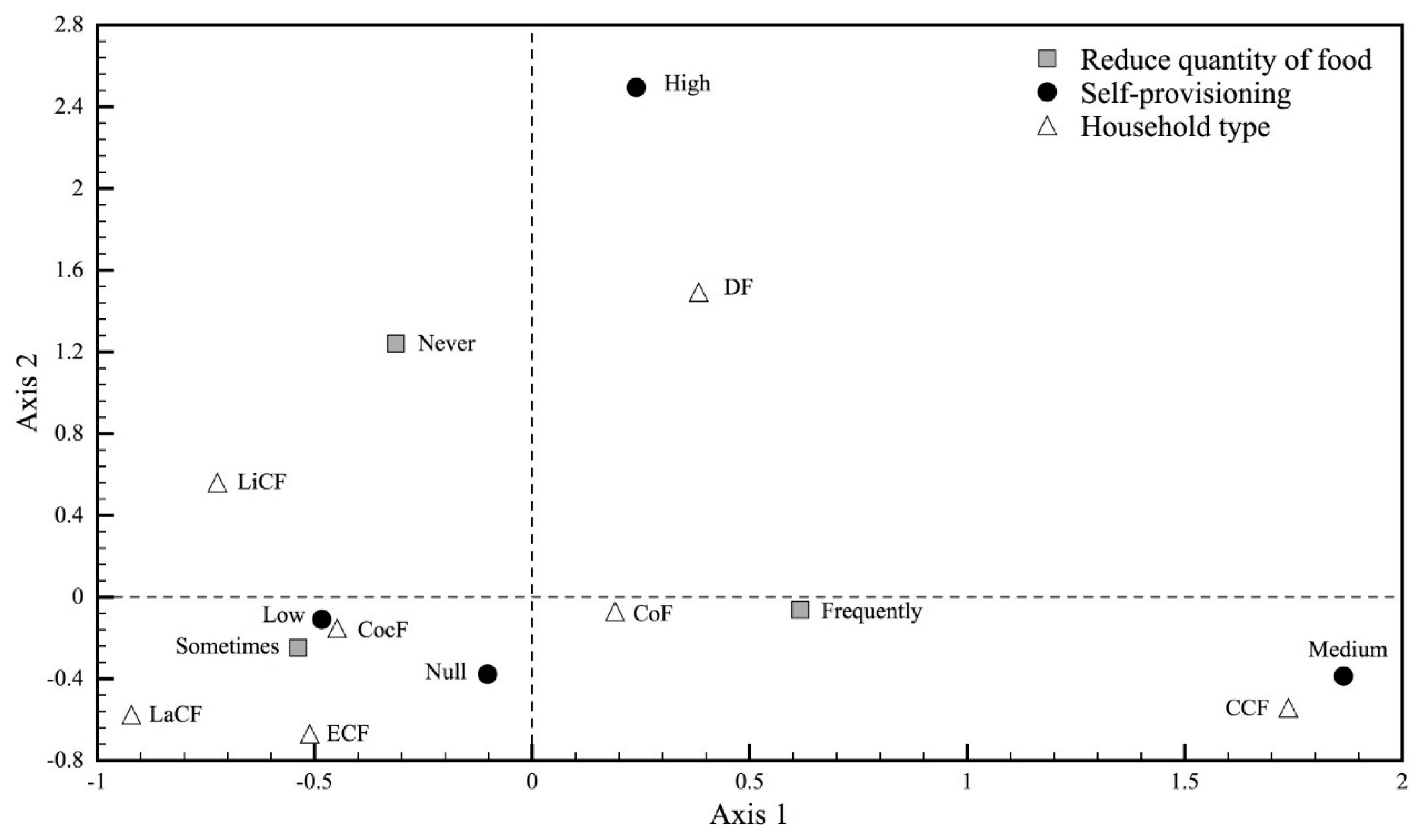 Sustainability 14 02504 g004