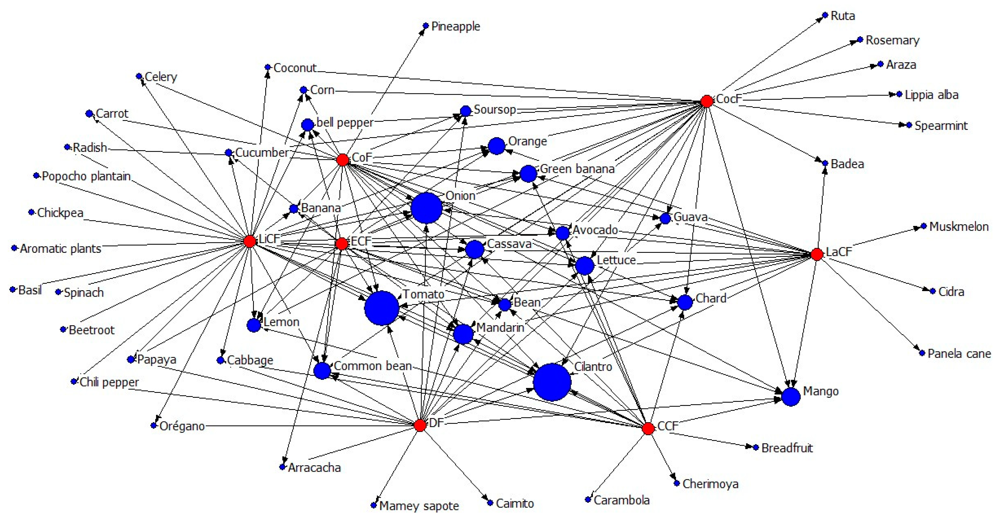 Sustainability 14 02504 g006
