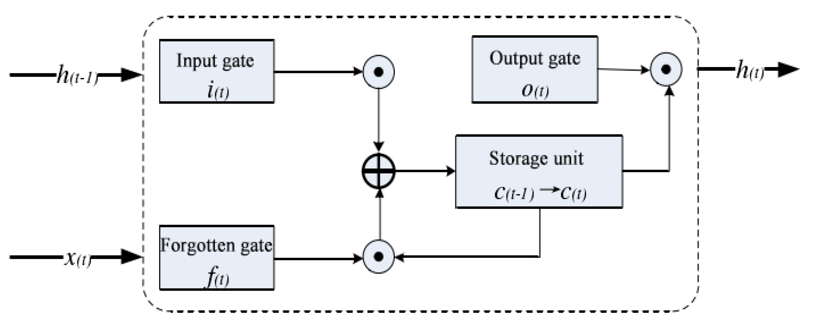 Sustainability 14 02506 g001