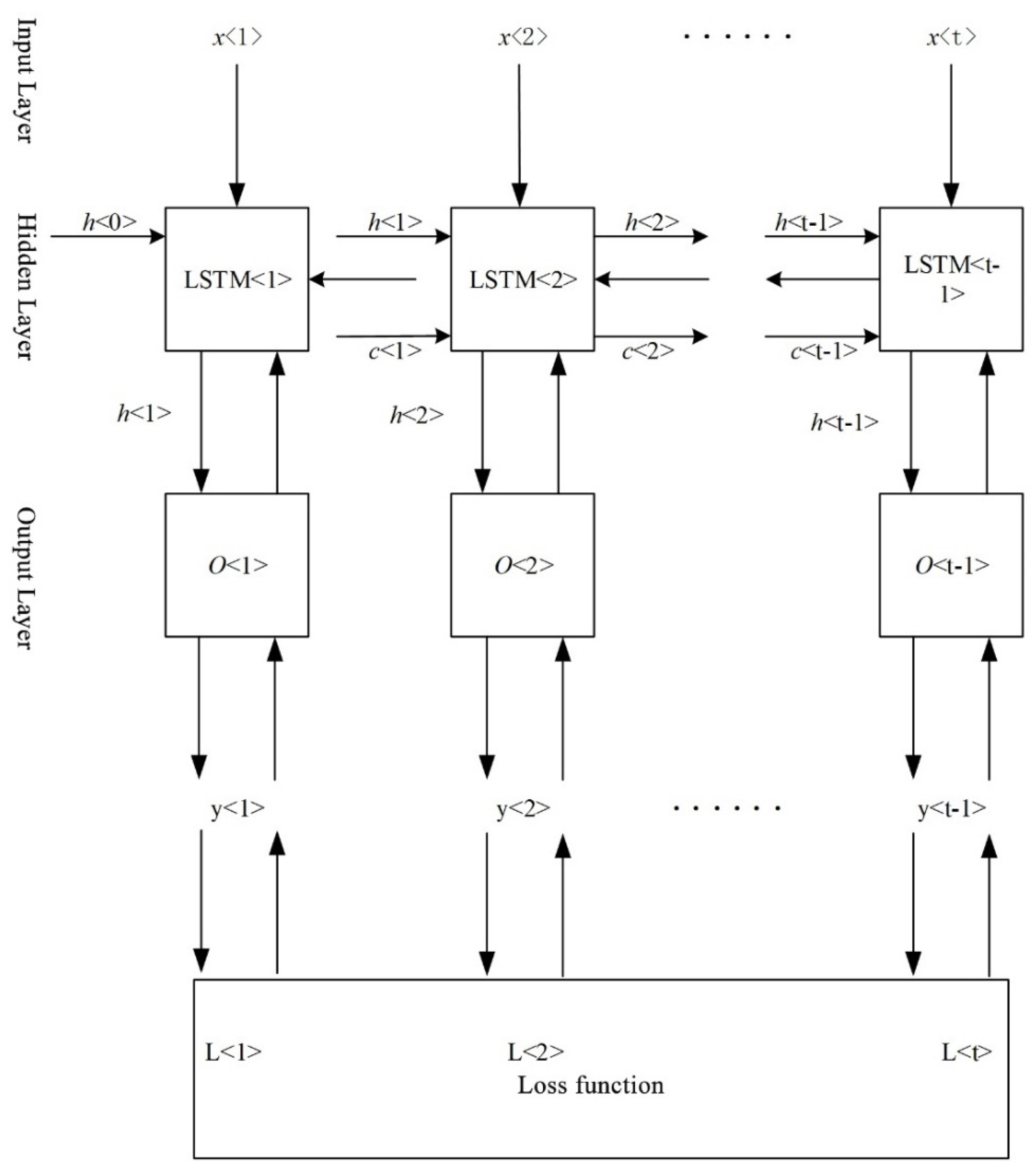 Sustainability 14 02506 g002
