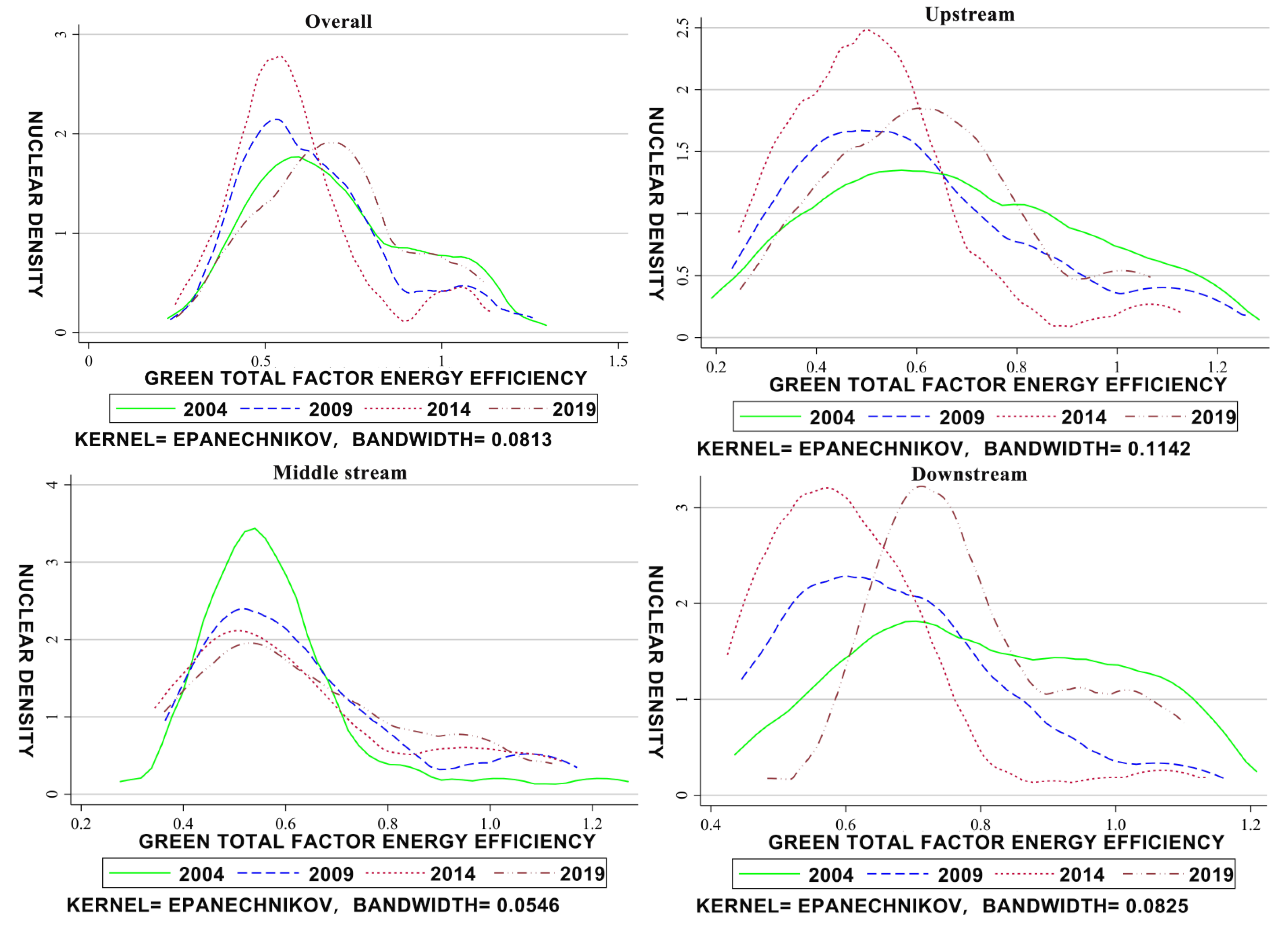 Sustainability 14 02506 g004