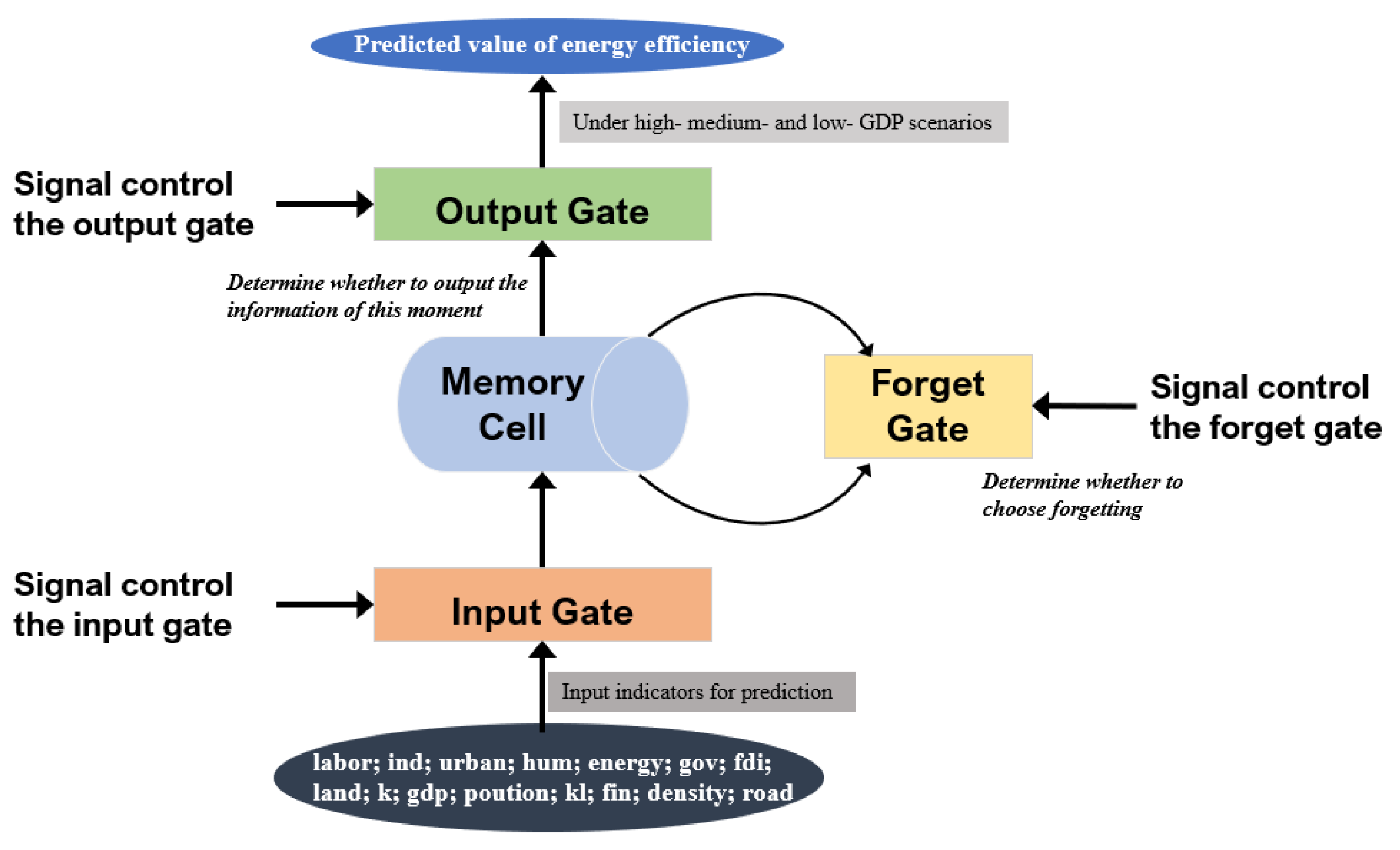 Sustainability 14 02506 g005