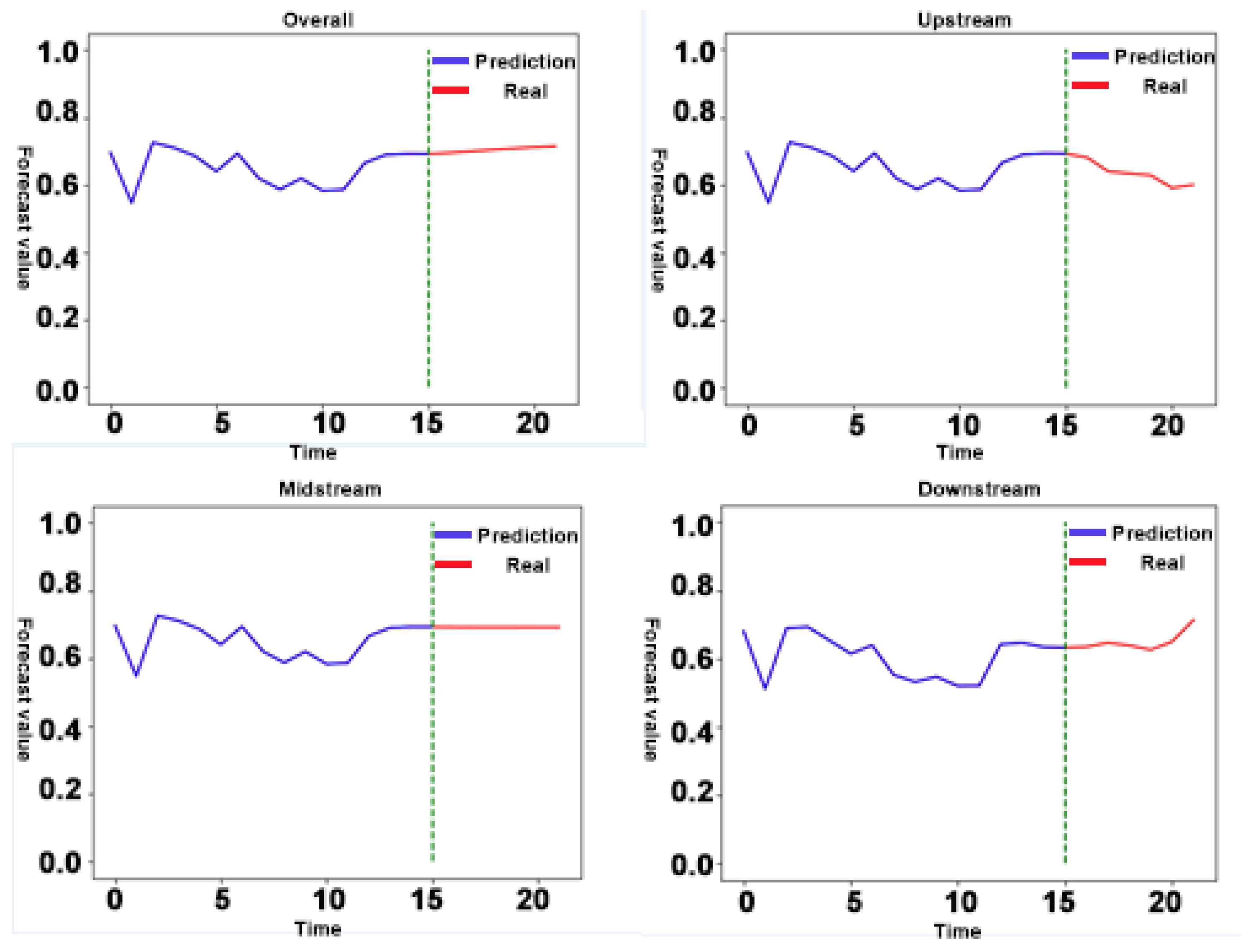 Sustainability 14 02506 g007