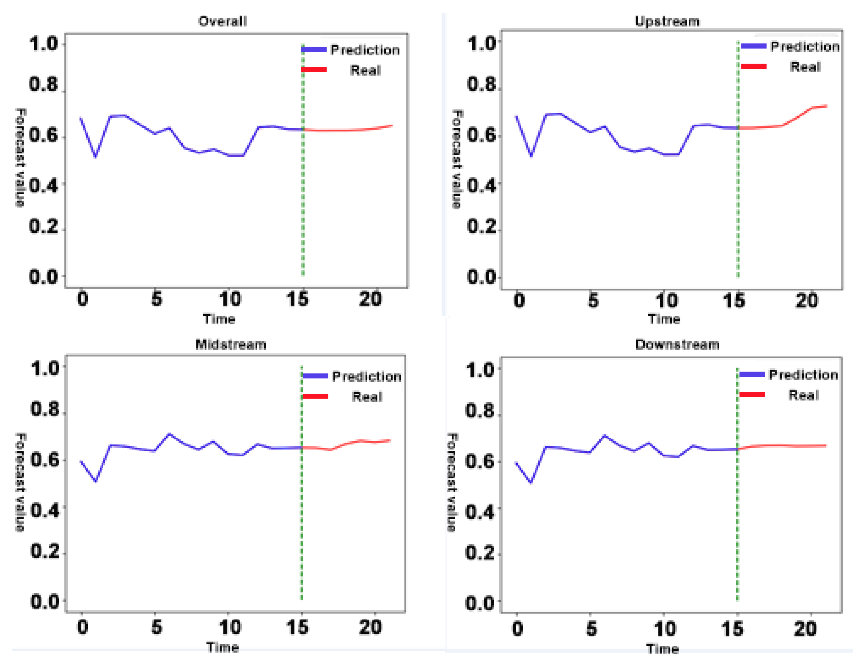 Sustainability 14 02506 g008