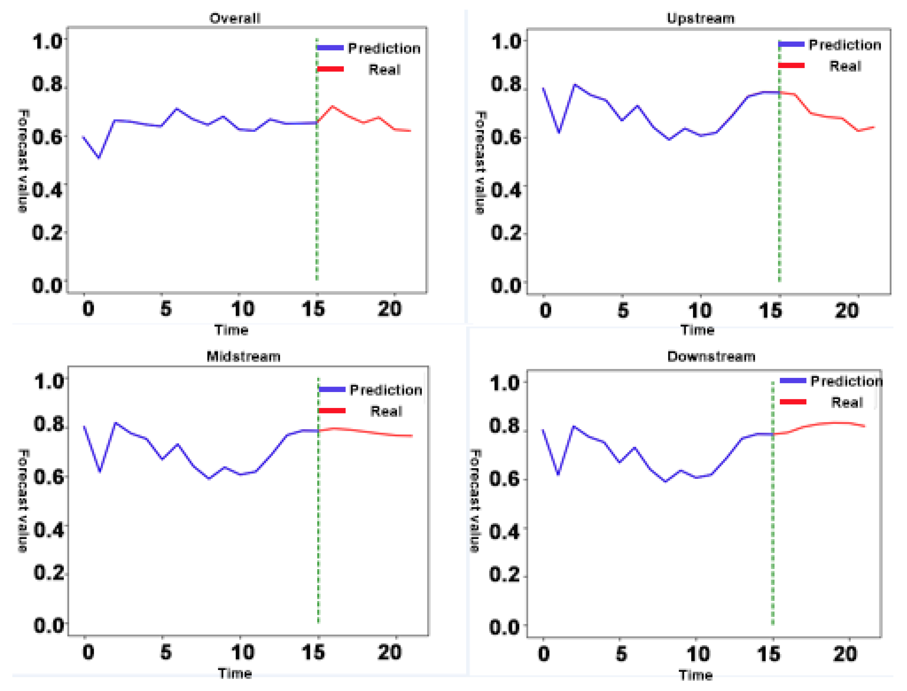 Sustainability 14 02506 g009