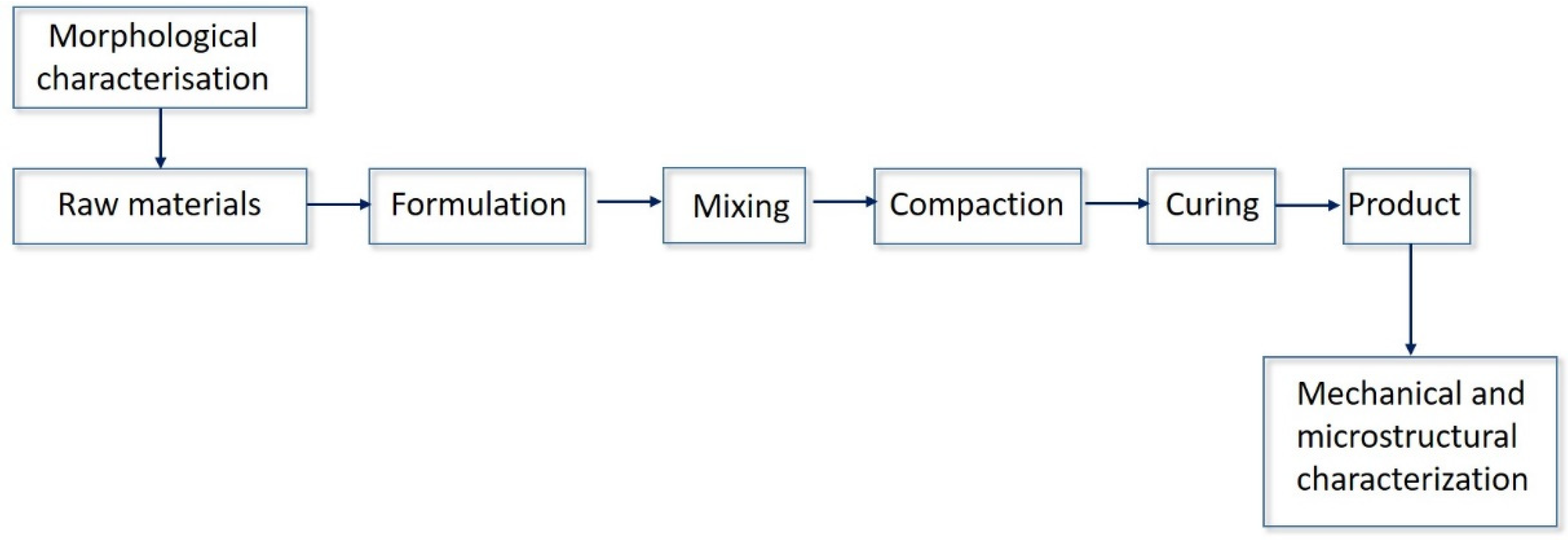 Sustainability 14 02508 g005
