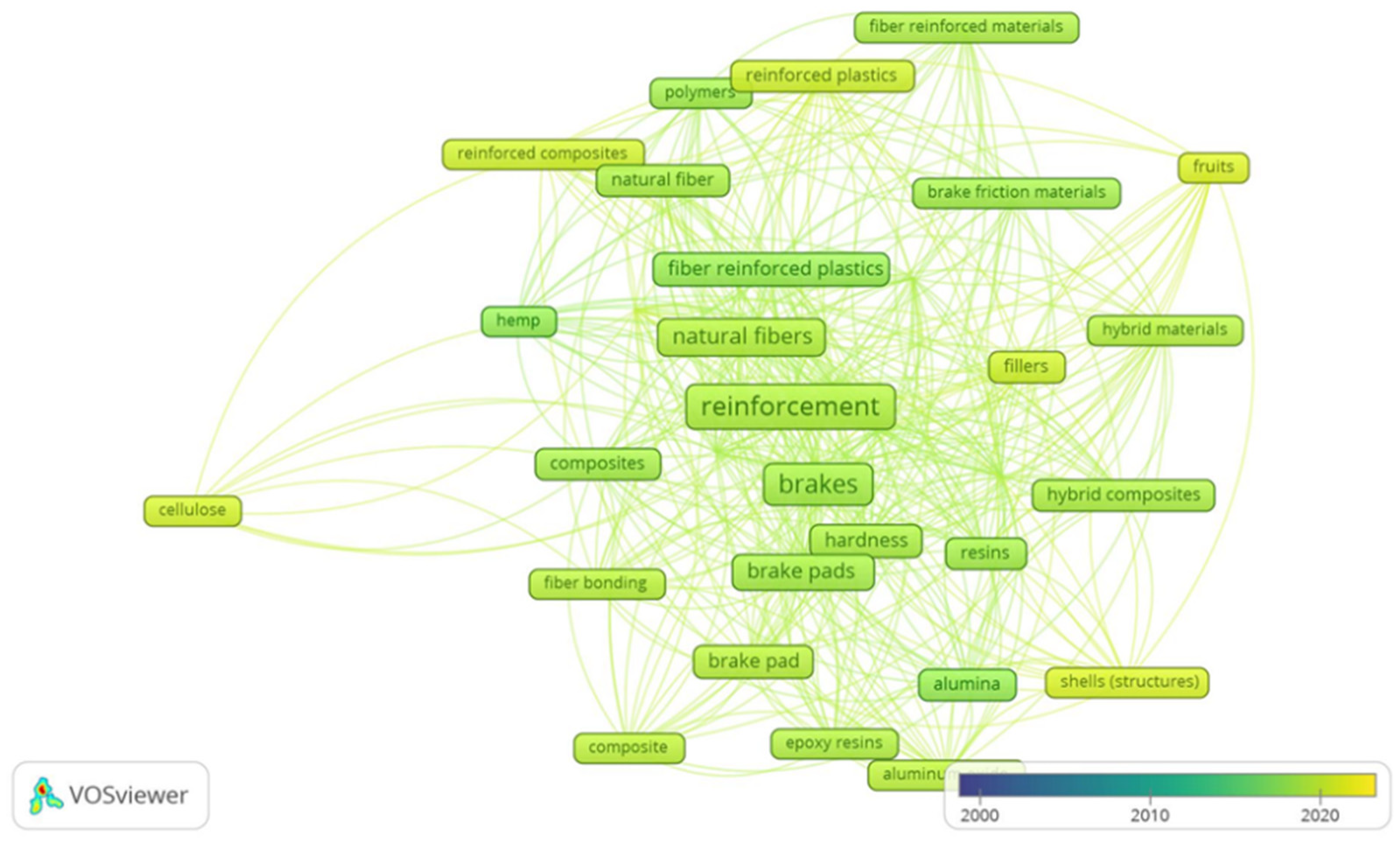 Sustainability 14 02508 g006