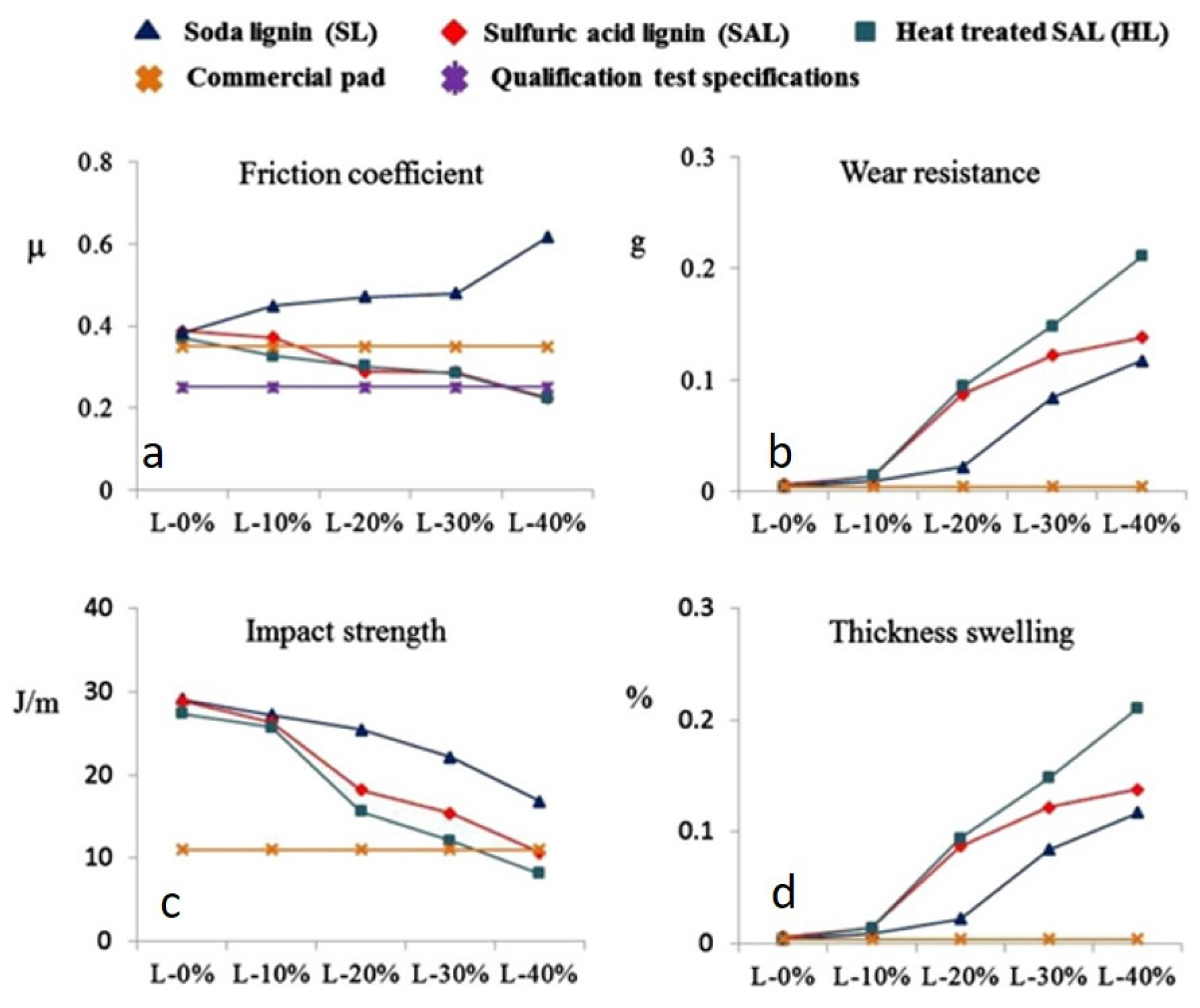 Sustainability 14 02508 g007