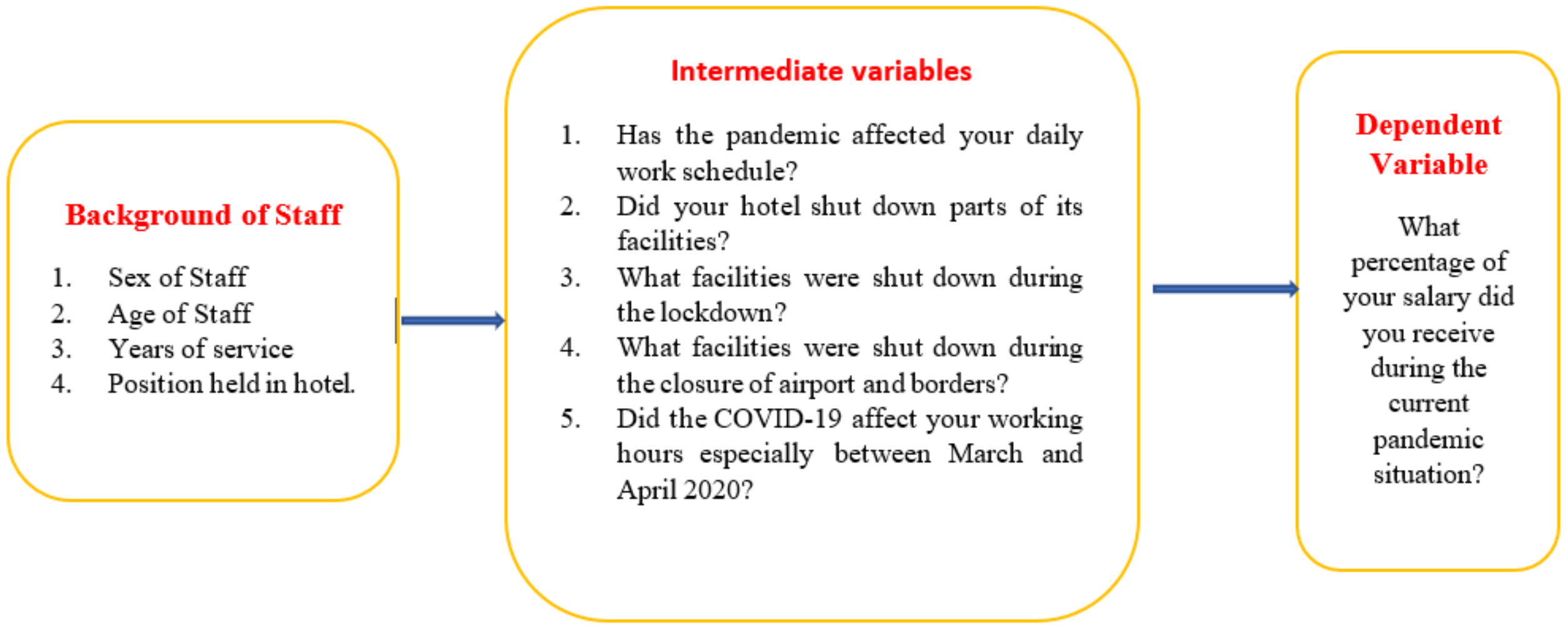 Sustainability 14 02509 g001