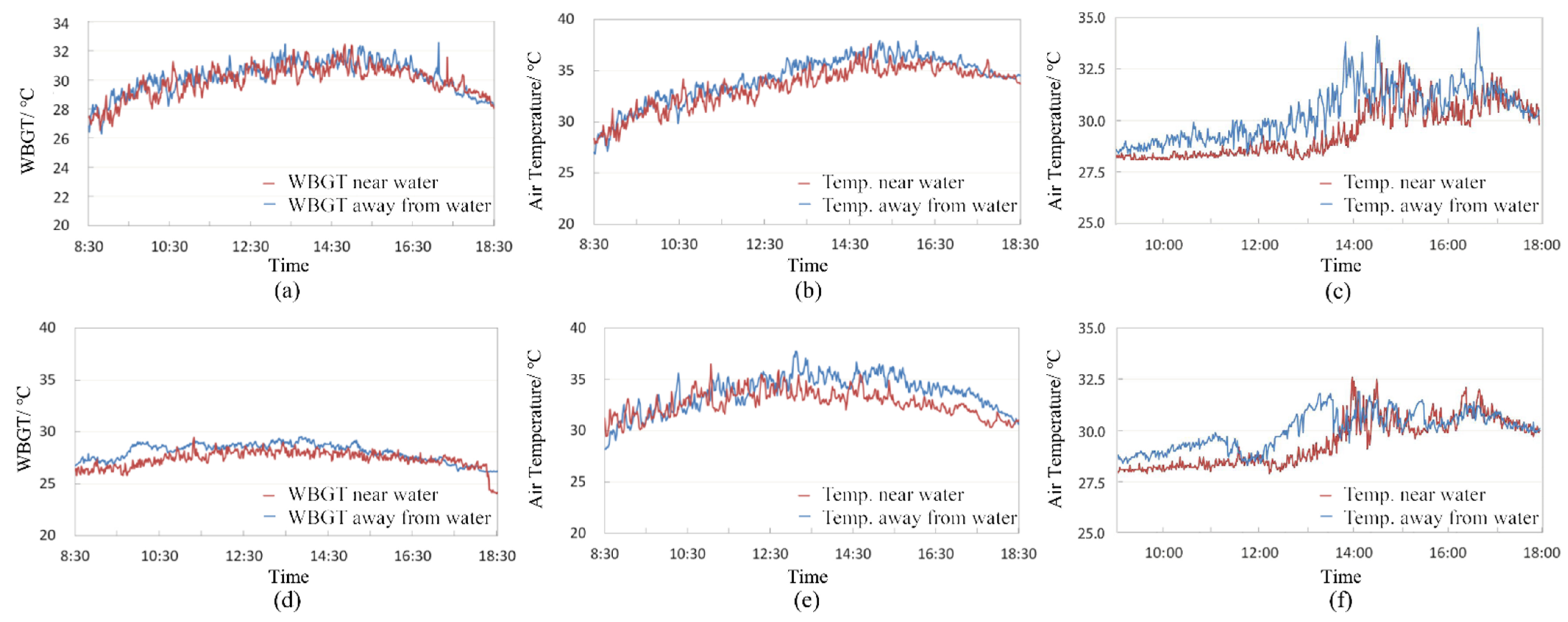 Sustainability 14 02512 g009