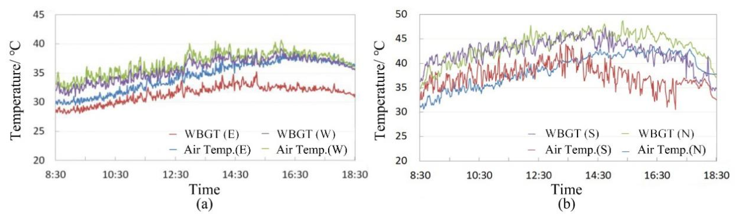 Sustainability 14 02512 g010